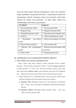 orang lain bukan dengan kekuatan kepribadiannya sendiri saja, melainkan
dengan kepribadian yang dikuasai Roh Kudus. Kepemimpinan alamiah dan
kepemimpinan rohaniah mempunyai banyak segi persamaan, tetapi dalam
beberapa hal nampak ada pertentangan. Ini dapat dilihat, apabila kita
membandingkan sifat-sifatnya yang menonjol.
ALAMIAH

ROHANI

1. Percaya kepada diri sendiri

1. Percaya kepada Allah

2. Mengenal orang

2. Mengenal orang dan Allah

3. Mengambil keputusan sendiri

3. Berusaha mencari kehendak Alah

4. Ambisius

4. Tidak menonjolkan diri sendiri

5.

Menciptakan

cara-caranya 5. Mencari dan mengikuti cara Allah

sendiri
6. Suka menyuruh orang lain
7.

6. Suka mentaati Allah

Didorong oleh pertimbangan 7. Didorong oleh kasih kepada Allah

pribadi

dan manusia

8. Berdiri sendiri

8. Bergantung pada Allah

II. KEPRIBADIAN DAN KARAKTER PEMIMPIN KRISTEN
A. Dasar Alkitab Atas Karakter pemimpin Kristen
Faktor utama yang harus dimiliki seorang pemimpin Kristen adalah:
Integritas. Paulus pernah menasehati Timotius, “Awasilah dirimu sendiri dan
awasilah ajaranmu.” (I Tim. 4:16). Bila kita memiliki karakter yang indah
maka akan timbul wibawa rohani, yang membuat orang akan rela mengikuti
kita. Alkitab menuntut persyaratan ketat untuk seorang pemimpin rohani.
1. Dalam Keluaran 18:21, disebutkan bahwa orang yang harus dipilih untuk
menjadi pemimpin umat Israel adalah orang yang memiliki :
a. Integritas Diri (hubungan dengan diri, dan bagaimana memandang
diri) – cakap, yaitu menyangkut keberadaan/kemampuan/kematangan
individu.
b. Integritas Rohani (hubungan pribadi dengan Allah) – takut akan
Allah, komitmen kepada Allah.

KEPEMIMPINAN KRISTEN

Page 4

 