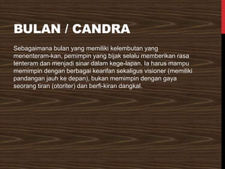 BULAN / CANDRA
Sebagaimana bulan yang memiliki kelembutan yang
menenteram-kan, pemimpin yang bijak selalu memberikan rasa
tenteram dan menjadi sinar dalam kege-lapan. Ia harus mampu
memimpin dengan berbagai kearifan sekaligus visioner (memiliki
pandangan jauh ke depan), bukan memimpin dengan gaya
seorang tiran (otoriter) dan berfi-kiran dangkal.
 