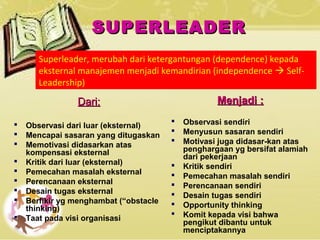 SUPERLEADERSUPERLEADER
Dari:Dari:
 Observasi dari luar (eksternal)
 Mencapai sasaran yang ditugaskan
 Memotivasi didasarkan atas
kompensasi eksternal
 Kritik dari luar (eksternal)
 Pemecahan masalah eksternal
 Perencanaan eksternal
 Desain tugas eksternal
 Berfikir yg menghambat (“obstacle
thinking)
 Taat pada visi organisasi
Menjadi :Menjadi :
 Observasi sendiri
 Menyusun sasaran sendiri
 Motivasi juga didasar-kan atas
penghargaan yg bersifat alamiah
dari pekerjaan
 Kritik sendiri
 Pemecahan masalah sendiri
 Perencanaan sendiri
 Desain tugas sendiri
 Opportunity thinking
 Komit kepada visi bahwa
pengikut dibantu untuk
menciptakannya
Superleader, merubah dari ketergantungan (dependence) kepada
eksternal manajemen menjadi kemandirian (independence  Self-
Leadership)
 