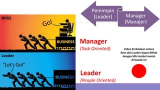 Manager
(Task Oriented)
Leader
(People Oriented)
Pemimpin
(Leader) Manager
(Manajer)
Video Perbedaan antara
Boss dan Leader dapat dilihat
dengan klik tombol merah
di bawah ini
 