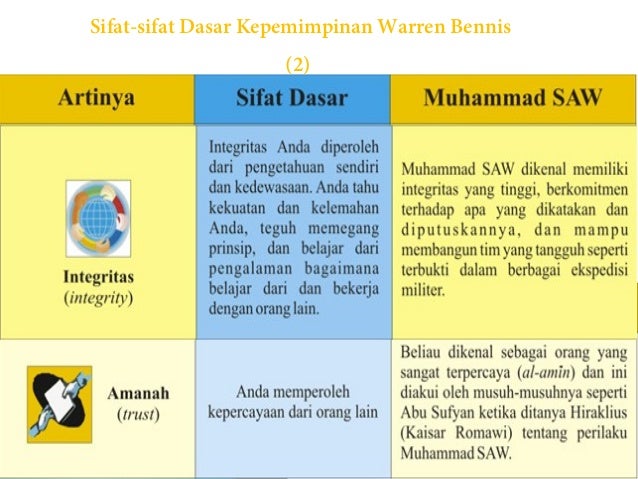sifat sifat keperibadian nabi muhammad saw