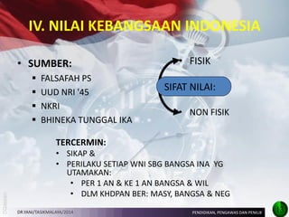 IV. NILAI KEBANGSAAN INDONESIA 
•SUMBER: 
FALSAFAH PS 
UUD NRI '45 
NKRI 
BHINEKA TUNGGAL IKA 
•FISIK SIFAT NILAI: 
•NON FISIK 
TERCERMIN: 
•SIKAP & 
•PERILAKU SETIAP WNI SBG BANGSA INA YG UTAMAKAN: 
•PER 1 AN & KE 1 AN BANGSA & WIL 
•DLM KHDPAN BER: MASY, BANGSA & NEG 
DR.YANI/TASIKMALAYA/2014 
PENDIDIKAN, PENGAWAS DAN PENILIK 
13  