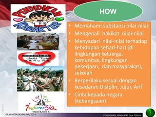 •Memahami substansi nilai-nilai 
•Mengenali hakikat nilai-nilai 
•Menyadari nilai-nilai terhadap kehidupan sehari-hari (di lingkungan keluarga, komunitas, lingkungan pekerjaan, dan masyarakat), sekolah 
•Berperilaku sesuai dengan kesadaran Disiplin, Jujur, Arif 
•Cinta kepada negara (kebangsaan) 
HOW 
21 
PENDIDIKAN, PENGAWAS DAN PENILIK 
DR.YANI/TASIKMALAYA/2014  