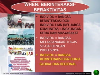•INDIVIDU = BANGSA BERINTERKASI DGN INDIVIDU LAIN (KELUARGA, KOMUNITAS, LINGKUNGAN KERJA DAN MASYARAKAT 
•INDIVIDU = BANGSA MELAKSANAKAN TUGAS SESUAI DENGAN PROFESINYA 
•INDIVIDU = BANGSA BERINTERAKSI DGN DUNIA 
GLOBAL DAN REGIONAL 
WHEN: BERINTERAKSI- BERAKTIVITAS 
22 
PENDIDIKAN, PENGAWAS DAN PENILIK 
DR.YANI/TASIKMALAYA/2014  