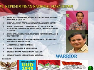 DISIPLIN, MORAL, KEBANGSAAN 
MEMILIKI KEPRIBADIAN, MORAL & ETIKA YG BAIK, HARGAI HUKUM & KEADILAN 
DISIPLIN, JUJUR, ARIF DAN BERWAWASAN KEBANGSAAN 
GAYA PERSUASIF, PARTISIPATIF & DEDIKATIF  KEADAAN KEDARURATAN MASIH DIPERLUKAN GAYA TEGAS & LUGAS 
PUAN MANAJEMEN, PENG. PROFESI & KETATANEGARAAN  BIL TUS STRA 
MAMPU PELIHARA, TUMBUHKAN (SEMANGAT, KEMAUAN & DAYA LAKS) KEBANGSAAN 
ACCEPTABLE, ACCOUNTABLE 
PUAN KOM MASSA  KESERASIAN 
MEMENTINGKAN KEPENTINGAN NEGARA 
MEMENTINGKAN KEPENTINGAN NASIONAL 
Pancasila 
NKRI 
23 
WARRIOR  