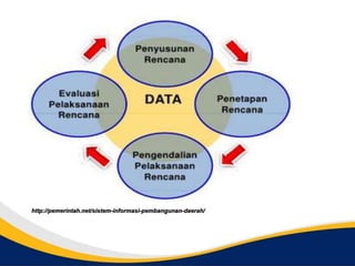 http://pemerintah.net/sistem-informasi-pembangunan-daerah/
 