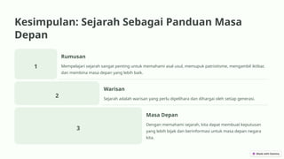 Kesimpulan: Sejarah Sebagai Panduan Masa
Depan
1
Rumusan
Mempelajari sejarah sangat penting untuk memahami asal usul, memupuk patriotisme, mengambil iktibar,
dan membina masa depan yang lebih baik.
2
Warisan
Sejarah adalah warisan yang perlu dipelihara dan dihargai oleh setiap generasi.
3
Masa Depan
Dengan memahami sejarah, kita dapat membuat keputusan
yang lebih bijak dan berinformasi untuk masa depan negara
kita.
 