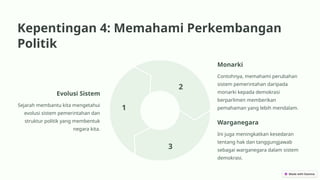 Kepentingan 4: Memahami Perkembangan
Politik
Evolusi Sistem
Sejarah membantu kita mengetahui
evolusi sistem pemerintahan dan
struktur politik yang membentuk
negara kita.
1
Monarki
Contohnya, memahami perubahan
sistem pemerintahan daripada
monarki kepada demokrasi
berparlimen memberikan
pemahaman yang lebih mendalam.
2
Warganegara
Ini juga meningkatkan kesedaran
tentang hak dan tanggungjawab
sebagai warganegara dalam sistem
demokrasi.
3
 