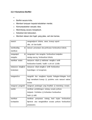 2.2.1 Kemahiran Berfikir

 Berfikir secara kritis.
 Memberi tumpuan kepada kebolehan menilai.
 Kemunasabahan sesuatu idea.
 Menimbang secara menyeluruh.
 Kebaikan dan keburukan.
 Memberi alasan dan hujah yang jelas, sah dan bernas.
menciri mengenalpasti kriteria, unsur, konsep seperti
sifat, ciri dan kualiti.
membanding &
membeza
mencari persamaan dan perbezaan berdasarkan kriteria.
mengumpul &
mengelas
mengumpul dan mengelas berdasarkan kumpulan
masing-masing berdasarkan kriteria.
membuat urutan menyusun objek @ maklumat mengikut tertib
berdasarkan kuantiti, kualiti n ciri-ciri @sifat.
menyusun mengikut
keutamaan
menyusun objek mengikut tertib berdasarkan
kepentingan @ kesegeraan.
menganalisis mengolah dan menghurai kepada bahagian-bahagian kecil
bagi memahami konsep @ peristiwa serta mencari makna
tersirat.
mengesan pengaruh mengesan pandangan yang berpihak @ menentang sesuatu.
menilai membuat pertimbangan tentang sesuatu perkara
daripada 1 kebaikan @ keburukan berdasarkan
bukti @ dalil.
membuat
kesimpulan
membuat pernyataan tentang hasil kajian berdasarkan
hipotesis atau mengukuhkan sesuatu perkara berdasarkan
penyiasatan.
 