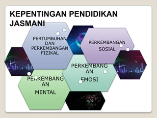 KEPENTINGAN PENDIDIKAN
JASMANI
     PERTUMBUHAN
          DAN          PERKEMBANGAN
    PERKEMBANGAN             SOSIAL
        FIZIKAL

                   PERKEMBANG
                       AN
   PERKEMBANG        EMOSI
       AN
     MENTAL
 