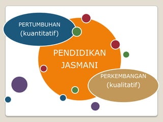 PERTUMBUHAN
(kuantitatif)


           PENDIDIKAN
                JASMANI
                          PERKEMBANGAN
                           (kualitatif)
 