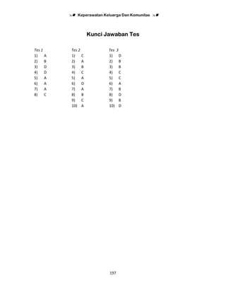 Keperawatan Keluarga Dan Komunitas
197
Kunci Jawaban Tes
Tes 1
1) A
2) B
3) D
4) D
5) A
6) A
7) A
8) C
Tes 2
1) C
2) A
3) B
4) C
5) A
6) D
7) A
8) B
9) C
10) A
Tes 3
1) D
2) B
3) B
4) C
5) C
6) A
7) B
8) D
9) B
10) D
 