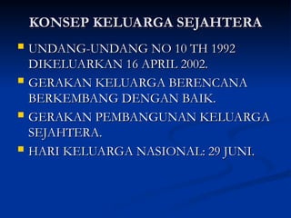 KONSEP KELUARGA SEJAHTERA
KONSEP KELUARGA SEJAHTERA
 UNDANG-UNDANG NO 10 TH 1992
UNDANG-UNDANG NO 10 TH 1992
DIKELUARKAN 16 APRIL 2002.
DIKELUARKAN 16 APRIL 2002.
 GERAKAN KELUARGA BERENCANA
GERAKAN KELUARGA BERENCANA
BERKEMBANG DENGAN BAIK.
BERKEMBANG DENGAN BAIK.
 GERAKAN PEMBANGUNAN KELUARGA
GERAKAN PEMBANGUNAN KELUARGA
SEJAHTERA.
SEJAHTERA.
 HARI KELUARGA NASIONAL: 29 JUNI.
HARI KELUARGA NASIONAL: 29 JUNI.
 