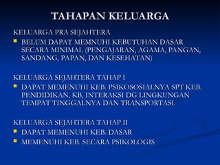 TAHAPAN KELUARGA
TAHAPAN KELUARGA
KELUARGA PRA SEJAHTERA
KELUARGA PRA SEJAHTERA
 BELUM DAPAT MEMNUHI KEBUTUHAN DASAR
BELUM DAPAT MEMNUHI KEBUTUHAN DASAR
SECARA MINIMAL (PENGAJARAN, AGAMA, PANGAN,
SECARA MINIMAL (PENGAJARAN, AGAMA, PANGAN,
SANDANG, PAPAN, DAN KESEHATAN)
SANDANG, PAPAN, DAN KESEHATAN)
KELUARGA SEJAHTERA TAHAP I
KELUARGA SEJAHTERA TAHAP I
 DAPAT MEMENUHI KEB. PSIKOSOSIALNYA SPT KEB.
DAPAT MEMENUHI KEB. PSIKOSOSIALNYA SPT KEB.
PENDIDIKAN, KB, INTERAKSI DG LINGKUNGAN
PENDIDIKAN, KB, INTERAKSI DG LINGKUNGAN
TEMPAT TINGGALNYA DAN TRANSPORTASI.
TEMPAT TINGGALNYA DAN TRANSPORTASI.
KELUARGA SEJAHTERA TAHAP II
KELUARGA SEJAHTERA TAHAP II
 DAPAT MEMENUHI KEB. DASAR
DAPAT MEMENUHI KEB. DASAR
 MEMENUHI KEB. SECARA PSIKOLOGIS
MEMENUHI KEB. SECARA PSIKOLOGIS
 
