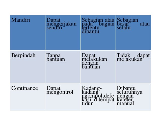 Keperawatan gerontik