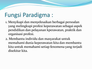Fungsi Paradigma :
1. Menyikapi dan menyelesaikan berbagai persoalan
yang melingkupi profesi keperawatan sebagai aspek
pendidikan dan pelayanan kperawatan, praktik dan
organisasi profesi.
2. Membantu individu dan masyarakat untuk
memahami dunia keperawatan kita dan membantu
kita untuk memahami setiap fenomena yang terjadi
disekitar kita.
 