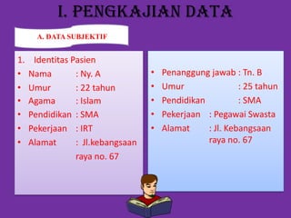 I. PENGKAJIAN DATA
1. Identitas Pasien
• Nama : Ny. A
• Umur : 22 tahun
• Agama : Islam
• Pendidikan : SMA
• Pekerjaan : IRT
• Alamat : Jl.kebangsaan
raya no. 67
• Penanggung jawab : Tn. B
• Umur : 25 tahun
• Pendidikan : SMA
• Pekerjaan : Pegawai Swasta
• Alamat : Jl. Kebangsaan
raya no. 67
A. DATA SUBJEKTIF
 