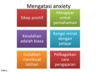 Mengatasi anxiety
Sikap positif
Mengajar
untuk
pemahaman
Kesalahan
adalah biasa
Kongsi minat
dengan
pelajar
Galakkan
membuat
latihan
Pelbagaikan
cara
pengajaran
Video…
 