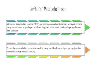 Definisi Pembelajaran
Menurut Gages dan Liner (1991), pembelajaran didefinisikan sebagai proses
yang membawa kepada perubahan tingkah laku hasil daripada pengalaman
dan latihan.
Pembelajaran adalah proses interaksi yang melibatkan pelajar, pengajar dan
persekitaran (Rohazal, 2004).
 