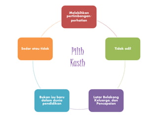 Pilih
Kasih
Melebihkan
pertimbangan/
perhatian
Tidak adil
Latar Belakang
Keluarga, dan
Pencapaian
Bukan isu baru
dalam dunia
pendidikan
Sedar atau tidak
 