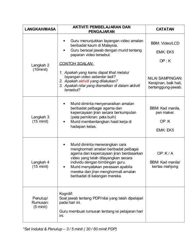 Kepercayaan kepada tuhan