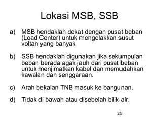 25
Lokasi MSB, SSB
a) MSB hendaklah dekat dengan pusat beban
(Load Center) untuk mengelakkan susut
voltan yang banyak
b) SSB hendaklah digunakan jika sekumpulan
beban berada agak jauh dari pusat beban
untuk menjimatkan kabel dan memudahkan
kawalan dan senggaraan.
c) Arah bekalan TNB masuk ke bangunan.
d) Tidak di bawah atau disebelah bilik air.
 