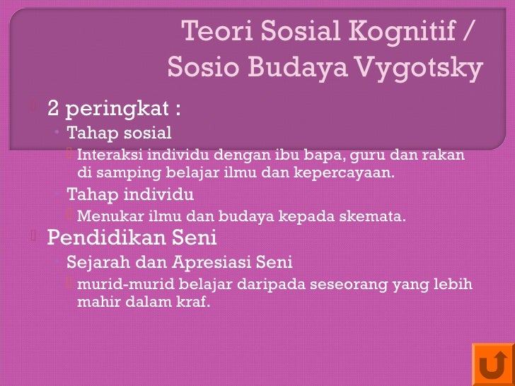 Keperluan guru