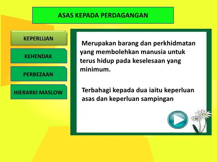 Keperluan Kehendak Terkini
