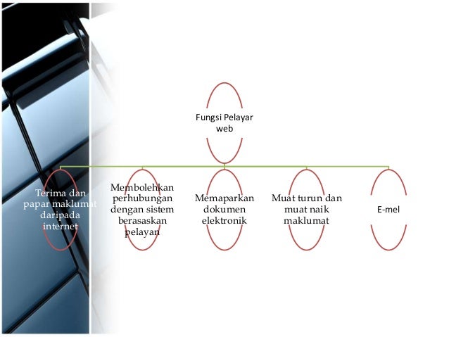 pc server web spesifikasi hardware komputer