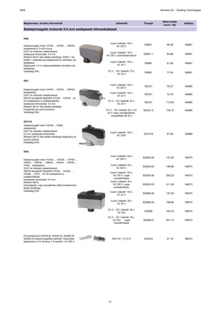 2009                                                                                                     Siemens Zrt. - Building Technologies



                                                                                                           Nettó listaár
  Megnevezés, termék információk                                        Jellemzők             Típusjel                        Adatlap
                                                                                                            (euro / db)
  Szelepmozgató motorok 5,5 mm szelepszár elmozdulással

  SSB..

                                                                 3-pont, futásidő: 150 s,
  Szelepmozgató motor VVP45…, VXP45…, VMP45...                                                 SSB31          59,38           N4891
                                                                       AC 230 V
  szelepekhez 6.3 m3/h kvs-ig.
  G3/4"-os hollandis csatlakozással.
                                                                 3-pont, futásidő: 150 s,
  Szelepszár elmozdulás: 5.5 mm.                                                              SSB31.1         83,88           N4891
                                                              AC 230 V, pozíciókapcsolóval
  Állítóerő 200 N. Kézi állítási lehetőség. SSB31.1 és
  SSB81.1 beépített pozíciókapcsolóval, bővebben lsd.
  adatlapban.                                                    3-pont, futásidő: 150 s,
                                                                                               SSB81          51,86           N4891
  Alaptípusok 1.5 m csatlakozókábellel, bővebben lsd.                   AC 24 V
  adatlapban.
  Védettség IP40.                                              DC 0…10V, futásidő: 75 s,
                                                                                               SSB61          77,04           N4891
                                                                     AC 24 V


  SSC..
                                                                 3-pont, futásidő: 150 s,
                                                                                               SSC31          79,27           N4895
                                                                       AC 230 V
  Szelepmozgató motor VVP45…, VXP45…, VMP45...
  szelepekhez                                                    3-pont, futásidő: 150 s,
  G3/4"-os hollandis csatlakozással.                                                           SSC81          74,18           N4895
                                                                        AC 24 V
  ASK30 összeépítő készlettel VVG45..., VXG45… és
  X3i szelepekhez is csatlakoztatható.                         DC 0…10V, futásidő: 30 s,
                                                                                               SSC61          110,54          N4895
  Szelepszár elmozdulás: 5.5 mm.                                     AC 24 V
  Állítóerő 300 N. Kézi állítási lehetőség
  Forgásirány és pozíció jelzővel.                            DC 0…10V, futásidő: 30 s, AC    SSC61.5         178,15          N4895
  Védettség IP40.                                              24 V rugós visszatérítéssel,
                                                                  visszaállítási idő 30 s

  SSY319
  Szelepmozgató motor VXG48..., VXI48...,
  szelepekhez
  G3/4"-os menetes csatlakozással.
                                                                 3-pont, futásidő: 150 s,
  5.5 mm szelepszár elmozdulás.                                                               SSY319          97,26           Q4899
                                                                        AC 230V
  Állítóerő 300 N. Kézi állítási lehetőség forgásirány és
  pozíció jelzővel.
  Védettség IP40.



  SQS..

                                                                 3-pont, futásidő: 150 s,
                                                                                              SQS35.00        137,45          N4573
  Szelepmozgató motor VVG44…, VVG55…, VVP45…,                          AC 230 V,
  VMP43…, VMP44…, VMP45…, VXG44…, VXP45…,
  VVI52... szelepekhez                                            3-pont, futásidő: 35 s,
                                                                                              SQS35.03        148,46          N4573
  G3/4"-os menetes csatlakozással.                                     AC 230 V,
  ASK30 összeépítő készlettel VVG45..., VXG45…,
                                                                 3-pont, futásidő: 150 s,
  VXG46..., VVI51... és X3i szelepekhez is
                                                                    AC 230 V, rugós           SQS35.50        200,23          N4573
  csatlakoztatható.
                                                                    visszatérítéssel
  Szelepszár elmozdulás: 5.5 mm.
  Állítóerő 400 N.                                               3-pont, futásidő: 35 s,
  Helyzetjelzés, rugó visszatérítés nélküli kivitelnél kézi         AC 230 V, rugós           SQS35.53        211,26          N4573
  állítási lehetőség.                                               visszatérítéssel,
  Védettség IP54.                                                3-pont, futásidő: 150 s,
                                                                                              SQS85.00        137,45          N4573
                                                                        AC 24 V

                                                                  3-pont, futásidő: 35 s,
                                                                                              SQS85.03        148,46          N4573
                                                                        AC 24 V

                                                               DC 0…10V, futásidő: 35 s,
                                                                                               SQS65          163,74          N4573
                                                                      AC 24V

                                                               DC 0…10V, futásidő: 35 s,
                                                                   AC 24V, rugós              SQS65.5         251,13          N4573
                                                                    visszatérítéssel




  Pozíciókapcsoló SQS35.00, SQS35.03, SQS85.00,
  SQS85.03 szelepmozgatókba építhető. Kapcsolási                     250V AC / 10 (3) A        ASC9.6         41,18           N4573
  teljesítmény 10 A ohmikus, 3 A induktív / AC 250 V.




                                                                12
 