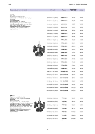 2009                                                                                               Siemens Zrt. - Building Technologies



                                                                                                     Nettó listaár
  Megnevezés, termék információk                               Jellemzők             Típusjel                           Adatlap
                                                                                                      (euro / db)



  VVF40..
  Egyutú karimás szabályozószelep.
  DN15...80: 20 mm, DN100...150: 40 mm szelepszár        DN15, kvs = 1,9 (20mm)    VVF40.15-1.9         155,37          N4330
  elmozdulás.
  PN16 nyomásosztály.                                    DN15, kvs = 2,5 (20mm)    VVF40.15-2.5         155,37          N4330
  Közeghőmérséklet -10 … +150 °C.
  Megengedett közeg víz vagy max. 50% víz-glikol.
  Alkalmazható szelepmozgatók: DN15...80: SQX...,        DN15, kvs = 3,0 (20mm)     VVF40.15-3          155,37          N4330
  SKD..., SKB..., DN100...150: SKC...
  Szeleptest anyaga EN-GJL-250 szürkeöntvény.
  Jelleggörbe: 0-30%-ig lineáris, 30-100%-ig
                                                         DN15, kvs = 4,0 (20mm)     VVF40.15-4          155,37          N4330
  egyenszázalékos.
                                                         DN25, kvs = 5,0 (20mm)     VVF40.25-5          180,29          N4330

                                                         DN25, kvs = 6,3 (20mm)    VVF40.25-6.3         180,29          N4330

                                                         DN25, kvs = 7,5 (20mm)    VVF40.25-7.5         180,29          N4330

                                                          DN25, kvs = 10 (20mm)     VVF40.25-10         180,29          N4330

                                                          DN40, kvs = 12 (20mm)     VVF40.40-12         220,61          N4330

                                                          DN40, kvs = 16 (20mm)     VVF40.40-16         220,61          N4330

                                                          DN40, kvs = 19 (20mm)     VVF40.40-19         220,61          N4330

                                                          DN40, kvs = 25 (20mm)     VVF40.40-25         220,61          N4330

                                                          DN50, kvs = 31 (20mm)     VVF40.50-31         277,28          N4330

                                                          DN50, kvs = 40 (20mm)     VVF40.50-40         277,28          N4330

                                                          DN65, kvs = 49 (20mm)     VVF40.65-49         374,30          N4330

                                                          DN65, kvs = 63 (20mm)     VVF40.65-63         373,44          N4330

                                                          DN80, kvs = 78 (20mm)     VVF40.80-78         505,65          N4330

                                                         DN80, kvs = 100 (20mm)    VVF40.80-100         505,65          N4330

                                                         DN100, kvs = 124 (40mm)   VVF40.100-124        787,44          N4330

                                                         DN100, kvs = 160 (40mm)   VVF40.100-160        787,44          N4330

                                                         DN125, kvs = 200 (40mm)   VVF40.125-200        985,18          N4330

                                                         DN125, kvs = 250 (40mm)   VVF40.125-250        986,05          N4330

                                                         DN150, kvs = 300 (40mm)   VVF40.150-300       1 227,35         N4330

                                                         DN150, kvs = 315 (40mm)   VVF40.150-315       1 227,35         N4330



  VVF41..
  Egyutú karimás szabályozószelep.
  DN50: 20 mm, DN65...150: 40 mm szelepszár               DN50, kvs = 19 (20mm)      VVF41.49           486,57          N4340
  elmozdulás.
  PN16 nyomásosztály.
  Közeghőmérséklet -10 … +150 °C (+180°C).                DN50, kvs = 31 (20mm)      VVF41.50           486,57          N4340
  Megengedett közeg víz, max. 50% víz-glikol keverék,
  telített gőz 150°C és 2 bar abszolút nyomásig,
                                                          DN65, kvs = 49 (40mm)      VVF41.65           680,64          N4340
  túlhevített gőz 180°C-ig és 2 bar abszolút nyomásig.
  Alkalmazható szelepmozgatók: DN50: SQX..., SKD...,
  SKB..., DN65...150: SKC...                              DN80, kvs = 78 (40mm)      VVF41.80           887,61          N4340
  Szeleptest anyaga EN-GJL-250 szürkeöntvény.
  Jelleggörbe: 0-30%-ig lineáris, 30-100%-ig
  egyenszázalékos.                                       DN100, kvs = 124 (40mm)     VVF41.90          1 167,24         N4340


                                                         DN125, kvs = 200 (40mm)     VVF41.91          1 544,34         N4340


                                                         DN150, kvs = 300 (40mm)     VVF41.92          2 103,57         N4340




                                                         20
 