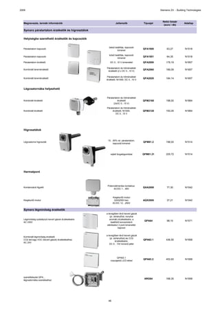 2009                                                                                           Siemens Zrt. - Building Technologies



                                                                                                 Nettó listaár
  Megnevezés, termék információk                            Jellemzők               Típusjel                        Adatlap
                                                                                                  (euro / db)

  Symaro páratartalom érzékelők és higrosztátok

  Helyiségbe szerelhető érzékelők és kapcsolók

                                                      belső beállítás, kapcsoló
  Páratartalom kapcsoló                                                             QFA1000         63,27           N1518
                                                              kimenet

                                                      külső beállítás, kapcsoló
  Páratartalom kapcsoló                                                             QFA1001         64,35           N1518
                                                              kimenet
  Páratartalom érzékelő                                DC 0...10 V kimenettel       QFA2000         179,19          N1857

                                                    Páratartalom és hőmérséklet
  Kombinált teremérzékelő                                                           QFA2060         189,09          N1857
                                                     érzékelő (2 x DC 0...10 V)

                                                    Páratartalom és hőmérséklet
  Kombinált teremérzékelő                                                           QFA2020         184,14          N1857
                                                    érzékelő, Ni1000, DC 0...10 V



  Légcsatornába helyezhető


                                                    Páratartalom és hőmérséklet
  Kombinált érzékelő                                          érzékelő              QFM2160         198,00          N1864
                                                          (2xDC 0...10 V)
                                                    Páratartalom és hőmérséklet
  Kombinált érzékelő                                     érzékelő, Ni1000,          QFM2120         193,05          N1864
                                                            DC 0...10 V




  Higrosztátok


                                                     15…95% rel páratartalom
                                                     15 95% rel. páratartalom,
  Légcsatorna higrosztát                                                            QFM81.2         198,00          N1514
                                                        kapcsoló kimenet



                                                       rejtett forgatógombbal       QFM81.21        225,72          N1514




  Harmatpont



                                                     Potenciálmentes kontaktus:
  Kondenzáció figyelő                                                               QXA2000         77,30           N1542
                                                          AC/DC 1…48V


                                                          Kiegészítő modul
  Kiegészítő modul                                         QXA2000-hez:             AQX2000         37,21           N1542
                                                          AC/DC 12…250V


  Symaro légminőség érzékelők
                                                    a levegőben lévő kevert gázok
                                                        (pl. dohányfüst, konyhai
  Légminőség szabályozó kevert gázok érzékelésére      aromák) érzékelésére, a
                                                                                     QPA84          98,10           N1571
  AC 230V                                                beállított koncentráció
                                                     elérésekor 2 pont kimenettel
                                                                 kapcsol


                                                    a levegőben lévő kevert gázok
  Kombinált légminőség érzékelő
                                                        (pl. dohányfüst) és CO2
  CO2 és/vagy VOC (kevert gázok) érzékeléséhez                                      QPA63.1         436,50          N1958
                                                              érzékelésére,
  AC 24V
                                                       DC 0…10V kimenő jellel




                                                             QPA63.1
                                                                                    QPA63.2         453,60          N1958
                                                       visszajelző LED-ekkel




  szerelőkészlet QPA…
                                                                                     ARG64          168,30          N1958
  légcsatornába szereléséhez




                                                     46
 