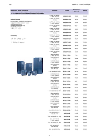 2009                                                                                             Siemens Zrt. - Building Technologies



                                                                                                   Nettó listaár
  Megnevezés, termék információk                             Jellemzők             Típusjel                           Adatlap
                                                                                                    (euro / db)

  SED2 frekvenciaváltók és kiegészítő termékek
                                                      0.37kW, 200-240VAC,
                                                                                 SED2-0.37/22B        555,06          N5192
                                                        3f., IP20, 'B'-szűrő
                                                      0.37kW, 200-240VAC,
  Általános jellemzők                                                            SED2-0.37/22X        392,04          N5192
                                                            3f., IP20
  Frekvenciaváltók ventilátorokat és szivattyúkat     0.37kW, 380-480VAC,
  meghajtó háromfázisú váltóramú motorok                                         SED2-0.37/32B        422,40          N5192
                                                        3f., IP20, 'B'-szűrő
  sebességszabályozására.
  Szabadon programozható I/O-k                        0.37kW, 380-480VAC,
                                                                                 SED2-0.37/32X        382,14          N5192
  Integrált PID szabályozó                                  3f., IP20
  Integrált HVAC funkciók                             0.55kW, 200-240VAC,
                                                                                 SED2-0.55/22B        562,98          N5192
                                                        3f., IP20, 'B'-szűrő
                                                      0.55kW, 200-240VAC,
                                                                                 SED2-0.55/22X        392,04          N5192
                                                            3f., IP20
                                                      0.55kW, 380-480VAC,
  Teljesítmény:                                                                  SED2-0.55/32B        435,60          N5192
                                                        3f., IP20, 'B'-szűrő
                                                      0.55kW, 380-480VAC,
   0,37 - 90kW az IP20/21 típusoknál                                             SED2-0.55/32X        396,66          N5192
                                                            3f., IP20
                                                      0.75kW, 200-240VAC,
   1,1 - 90kW az IP54 típusoknál                                                 SED2-0.75/22B        562,98          N5192
                                                        3f., IP20, 'B'-szűrő
                                                      0.75kW, 200-240VAC,
                                                                                 SED2-0.75/22X        392,04          N5192
                                                            3f., IP20
                                                      0.75kW, 380-480VAC,
                                                                                 SED2-0.75/32B        453,42          N5192
                                                        3f., IP20, 'B'-szűrő
                                                      0.75kW, 380-480VAC,
                                                                                 SED2-0.75/32X        409,86          N5192
                                                            3f., IP20
                                                       1.1kW, 200-240VAC,
                                                                                 SED2-1.1/22B         778,14          N5192
                                                        3f., IP20, 'B'-szűrő
                                                       1.1kW, 200-240VAC,
                                                                                 SED2-1.1/22X         429,66          N5192
                                                            3f., IP20
                                                       1.1kW, 380-480VAC,
                                                                                 SED2-1.1/32B         465,30          N5192
                                                        3f., IP20, 'B'-szűrő
                                                       1.1kW, 380-480VAC,
                                                                                 SED2-1.1/32X         422,40          N5192
                                                            3f., IP20
                                                       1.1kW, 380-480VAC,
                                                                                 SED2-1.1/35B         543,18          N5192
                                                          IP54, 'B'-szűrő

                                                    1.1kW, 380-480VAC, IP54,     SED2-1.1/35X         491,04          N5192

                                                       1.5kW, 200-240VAC,
                                                                                 SED2-1.5/22B         809,16          N5192
                                                        3f., IP20, 'B'-szűrő
                                                       1.5kW, 200-240VAC,
                                                                                 SED2-1.5/22X         462,66          N5192
                                                            3f., IP20
                                                       1.5kW, 380-480VAC,
                                                                                 SED2-1.5/32B         520,74          N5192
                                                        3f., IP20, 'B'-szűrő
                                                       1.5kW, 380-480VAC,
                                                                                 SED2-1.5/32X         473,22          N5192
                                                            3f., IP20
                                                       1.5kW, 380-480VAC,
                                                                                 SED2-1.5/35B         611,16          N5192
                                                          IP54, 'B'-szűrő

                                                    1.5kW, 380-480VAC, IP54      SED2-1.5/35X         553,08          N5192

                                                       2.2kW, 200-240VAC,
                                                                                 SED2-2.2/22B         823,68          N5192
                                                        3f., IP20, 'B'-szűrő
                                                       2.2kW, 200-240VAC,
                                                                                 SED2-2.2/22X         532,62          N5192
                                                            3f., IP20
                                                       2.2kW, 380-480VAC,
                                                                                 SED2-2.2/32B         593,34          N5192
                                                        3f., IP20, 'B'-szűrő
                                                       2.2kW, 380-480VAC,
                                                                                 SED2-2.2/32X         535,92          N5192
                                                            3f., IP20
                                                       2.2kW, 380-480VAC,
                                                                                 SED2-2.2/35B         699,60          N5192
                                                          IP54, 'B'-szűrő

                                                    2.2kW, 380-480VAC, IP54      SED2-2.2/35X         634,26          N5192

                                                      3kW, 200-240VAC, 3f.,
                                                                                  SED2-3/22B          910,80          N5192
                                                         IP20, 'B'-szűrő

                                                    3kW, 200-240VAC, 3f., IP20    SED2-3/22X          623,04          N5192

                                                          3kW, 380-480VAC,
                                                                                  SED2-3/32B          670,56          N5192
                                                          3f., IP20, 'B'-szűrő

                                                    3kW, 380-480VAC, 3f., IP20    SED2-3/32X          609,18          N5192

                                                          3kW, 380-480VAC,
                                                                                  SED2-3/35B          796,62          N5192
                                                            IP54, 'B'-szűrő

                                                     3kW, 380-480VAC, IP54        SED2-3/35X          720,06          N5192




                                                     51
 