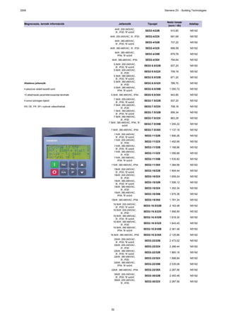 2009                                                                                           Siemens Zrt. - Building Technologies



                                                                                                 Nettó listaár
  Megnevezés, termék információk                         Jellemzők               Típusjel                           Adatlap
                                                                                                  (euro / db)
                                                      4kW, 200-240VAC,
                                                                                SED2-4/22B          910,80          N5192
                                                      3f., IP20, 'B'-szűrő
                                                4kW, 200-240VAC, 3f., IP20      SED2-4/22X          691,68          N5192
                                                      4kW, 380-480VAC,
                                                                                SED2-4/32B          737,22          N5192
                                                      3f., IP20, 'B'-szűrő
                                                4kW, 380-480VAC, 3f., IP20      SED2-4/32X          668,58          N5192
                                                      4kW, 380-480VAC,
                                                                                SED2-4/35B          879,78          N5192
                                                        IP54, 'B'-szűrő
                                                 4kW, 380-480VAC, IP54          SED2-4/35X          794,64          N5192
                                                   5.5kW, 200-240VAC,
                                                                               SED2-5.5/22B         937,20          N5192
                                                    3f., IP20, 'B'-szűrő
                                                   5.5kW, 200-240VAC,
                                                                               SED2-5.5/22X         708,18          N5192
                                                          3f., IP20
                                                   5.5kW, 380-480VAC,
                                                                               SED2-5.5/32B         871,20          N5192
                                                    3f., IP20, 'B'-szűrő
                                                   5.5kW, 380-480VAC,
  Általános jellemzők                                                          SED2-5.5/32X         788,70          N5192
                                                          3f., IP20
                                                   5.5kW, 380-480VAC,
  4 jelszóval védett kezelői szint                                             SED2-5.5/35B        1 050,72         N5192
                                                      IP54, 'B'-szűrő
  10 alkalmazás paramétercsoportja tárolható     5.5kW, 380-480VAC, IP54       SED2-5.5/35X         943,80          N5192
                                                   7.5kW, 200-240VAC,
  4 soros szöveges kijelző                                                     SED2-7.5/22B         937,20          N5192
                                                    3f., IP20, 'B'-szűrő
                                                   7.5kW, 200-240VAC,
  EN, DE, FR, SP,I nyelvek választhatóak                                       SED2-7.5/22X         708,18          N5192
                                                          3f., IP20
                                                   7.5kW, 380-480VAC,
                                                                               SED2-7.5/32B         956,34          N5192
                                                    3f., IP20, 'B'-szűrő
                                                   7.5kW, 380-480VAC,
                                                                               SED2-7.5/32X         863,28          N5192
                                                          3f., IP20
                                               7.5kW, 380-480VAC, IP54, 'B'-
                                                                               SED2-7.5/35B        1 255,32         N5192
                                                           szűrő
                                                 7.5kW, 380-480VAC, IP54       SED2-7.5/35X        1 137,18         N5192
                                                   11kW, 200-240VAC,
                                                                               SED2-11/22B         1 690,26         N5192
                                                    3f., IP20, 'B'-szűrő
                                                   11kW, 200-240VAC,
                                                                               SED2-11/22X         1 452,66         N5192
                                                          3f., IP20
                                                   11kW, 380-480VAC,
                                                                               SED2-11/32B         1 168,86         N5192
                                                    3f., IP20, 'B'-szűrő
                                                   11kW, 380-480VAC,
                                                                               SED2-11/32X         1 056,66         N5192
                                                          3f., IP20
                                                   11kW, 380-480VAC,
                                                                               SED2-11/35B         1 535,82         N5192
                                                      IP54, 'B'-szűrő
                                                 11kW, 380-480VAC, IP54        SED2-11/35X         1 384,68         N5192
                                                   15kW, 200-240VAC,
                                                                               SED2-15/22B         1 804,44         N5192
                                                    3f., IP20, 'B'-szűrő
                                                   15kW, 200-240VAC,
                                                                               SED2-15/22X         1 659,24         N5192
                                                          3f., IP20
                                                   15kW, 380-480VAC,
                                                                               SED2-15/32B         1 506,12         N5192
                                                    3f., IP20, 'B'-szűrő
                                                   15kW, 380-480VAC,
                                                                               SED2-15/32X         1 352,34         N5192
                                                          3f., IP20
                                                   15kW, 380-480VAC,
                                                                               SED2-15/35B         1 975,38         N5192
                                                      IP54, 'B'-szűrő
                                                 15kW, 380-480VAC, IP54        SED2-15/35X         1 781,34         N5192
                                                  18.5kW, 200-240VAC,
                                                                               SED2-18.5/22B       2 163,48         N5192
                                                    3f., IP20, 'B'-szűrő
                                                  18.5kW, 200-240VAC,
                                                                               SED2-18.5/22X       1 956,90         N5192
                                                          3f., IP20
                                                  18.5kW, 380-480VAC,
                                                                               SED2-18.5/32B       1 818,30         N5192
                                                    3f., IP20, 'B'-szűrő
                                                  18.5kW, 380-480VAC,
                                                                               SED2-18.5/32X       1 643,40         N5192
                                                          3f., IP20
                                                  18.5kW, 380-480VAC,
                                                                               SED2-18.5/35B       2 361,48         N5192
                                                      IP54, 'B'-szűrő
                                                18.5kW, 380-480VAC, IP54       SED2-18.5/35X       2 125,86         N5192
                                                   22kW, 200-240VAC,
                                                                               SED2-22/22B         2 473,02         N5192
                                                    3f., IP20, 'B'-szűrő
                                                   22kW, 200-240VAC,
                                                                               SED2-22/22X         2 266,44         N5192
                                                          3f., IP20
                                                   22kW, 380-480VAC,
                                                                               SED2-22/32B         1 865,16         N5192
                                                    3f., IP20, 'B'-szűrő
                                                   22kW, 380-480VAC,
                                                                               SED2-22/32X         1 698,84         N5192
                                                          3f., IP20
                                                   22kW, 380-480VAC,
                                                                               SED2-22/35B         2 535,06         N5192
                                                      IP54, 'B'-szűrő
                                                 22kW, 380-480VAC, IP54        SED2-22/35X         2 287,56         N5192
                                                   30kW, 200-240VAC,
                                                                               SED2-30/22B         2 493,48         N5192
                                                    3f., IP20, 'B'-szűrő
                                                   30kW, 200-240VAC,
                                                                               SED2-30/22X         2 287,56         N5192
                                                          3f., IP20




                                                 52
 