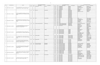 12
RT RW KELURAHAN KECAMATAN RT RW KELURAHAN KECAMATAN KELURAHAN KECAMATAN
ZONA PRIORITAS PERTAMA ZONA PRIORITAS KEDUA ZONA PRIORITAS KETIGA
NO NAMA SEKOLAH ALAMAT
001 011 JATINEGARA CAKUNG 004 011 JATINEGARA CAKUNG JATINEGARA CAKUNG
002 011 JATINEGARA CAKUNG PULO GADUNG PULO GADUNG
002 004 JATINEGARA CAKUNG JATINEGARA KAUM PULO GADUNG
008 004 JATINEGARA CAKUNG JATI PULO GADUNG
007 004 JATINEGARA CAKUNG RAWA TERATE CAKUNG
001 004 JATINEGARA CAKUNG CIPINANG PULO GADUNG
007 005 PEKAYON PASAR REBO 011 003 PEKAYON PASAR REBO PEKAYON PASAR REBO
002 003 PEKAYON PASAR REBO CIBUBUR CIRACAS
006 007 PEKAYON PASAR REBO KELAPA DUA WETAN CIRACAS
005 005 PEKAYON PASAR REBO
006 005 PEKAYON PASAR REBO
008 005 PEKAYON PASAR REBO
009 005 PEKAYON PASAR REBO
010 005 PEKAYON PASAR REBO
011 005 PEKAYON PASAR REBO
012 005 PEKAYON PASAR REBO
001 003 PEKAYON PASAR REBO
002 005 PEKAYON PASAR REBO
001 007 JATI PULO GADUNG 007 011 JATI PULO GADUNG JATI PULO GADUNG
009 011 JATI PULO GADUNG PULO GADUNG PULO GADUNG
016 005 JATI PULO GADUNG JATINEGARA KAUM PULO GADUNG
006 011 JATI PULO GADUNG KAYU PUTIH PULO GADUNG
016 007 JATI PULO GADUNG JATINEGARA CAKUNG
010 007 JATI PULO GADUNG CIPINANG PULO GADUNG
017 007 JATI PULO GADUNG RAWAMANGUN PULO GADUNG
015 007 JATI PULO GADUNG
010 007 GUNUNG SAHARI SELATAN KEMAYORAN 007 007 GUNUNG SAHARI SELATAN KEMAYORAN GUNUNG SAHARI SELATAN KEMAYORAN
001 007 GUNUNG SAHARI SELATAN KEMAYORAN KEMAYORAN KEMAYORAN
011 007 GUNUNG SAHARI SELATAN KEMAYORAN KWITANG SENEN
005 008 PASAR BARU SAWAH BESAR UTAN PANJANG KEMAYORAN
KARANG ANYAR SAWAH BESAR
PASAR BARU SAWAH BESAR
BUNGUR SENEN
SENEN SENEN
KARTINI SAWAH BESAR
010 002 PETOJO SELATAN GAMBIR 009 002 PETOJO SELATAN GAMBIR PETOJO SELATAN GAMBIR
011 002 PETOJO SELATAN GAMBIR KEBON SIRIH MENTENG
008 002 PETOJO SELATAN GAMBIR GAMBIR GAMBIR
012 002 PETOJO SELATAN GAMBIR CIDENG GAMBIR
012 004 PETOJO SELATAN GAMBIR JATI PULO PALMERAH
013 004 PETOJO SELATAN GAMBIR KOTA BAMBU SELATAN PALMERAH
014 004 PETOJO SELATAN GAMBIR KOTA BAMBU UTARA PALMERAH
KAMPUNG BALI TANAH ABANG
PETOJO UTARA GAMBIR
004 001 SUNGAI BAMBU TANJUNG PRIOK 012 001 SUNGAI BAMBU TANJUNG PRIOK SUNGAI BAMBU TANJUNG PRIOK
006 001 SUNGAI BAMBU TANJUNG PRIOK RAWABADAK UTARA KOJA
007 001 SUNGAI BAMBU TANJUNG PRIOK KEBON BAWANG TANJUNG PRIOK
013 001 SUNGAI BAMBU TANJUNG PRIOK TANJUNG PRIUK TANJUNG PRIOK
009 001 SUNGAI BAMBU TANJUNG PRIOK WARAKAS TANJUNG PRIOK
PAPANGO TANJUNG PRIOK
001 003 PONDOK LABU CILANDAK 002 003 PONDOK LABU CILANDAK PONDOK LABU CILANDAK
004 003 PONDOK LABU CILANDAK CILANDAK BARAT CILANDAK
005 003 PONDOK LABU CILANDAK LEBAK BULUS CILANDAK
008 002 PONDOK LABU CILANDAK
010 002 PONDOK LABU CILANDAK
011 002 PONDOK LABU CILANDAK
015 001 UTAN KAYU SELATAN MATRAMAN 001 002 UTAN KAYU SELATAN MATRAMAN UTAN KAYU SELATAN MATRAMAN
014 001 UTAN KAYU SELATAN MATRAMAN 002 012 UTAN KAYU SELATAN MATRAMAN UTAN KAYU UTARA MATRAMAN
009 001 UTAN KAYU SELATAN MATRAMAN KAYU MANIS MATRAMAN
011 001 UTAN KAYU SELATAN MATRAMAN PISANGAN TIMUR PULO GADUNG
001 012 UTAN KAYU SELATAN MATRAMAN RAWAMANGUN PULO GADUNG
008 002 UTAN KAYU SELATAN MATRAMAN PAL MERIEM MATRAMAN
007 002 UTAN KAYU SELATAN MATRAMAN PISANGAN BARU MATRAMAN
006 002 UTAN KAYU SELATAN MATRAMAN
010 001 UTAN KAYU SELATAN MATRAMAN
013 001 UTAN KAYU SELATAN MATRAMAN
012 001 UTAN KAYU SELATAN MATRAMAN
002 008 LENTENG AGUNG JAGAKARSA 010 008 LENTENG AGUNG JAGAKARSA LENTENG AGUNG JAGAKARSA
003 008 LENTENG AGUNG JAGAKARSA JAGAKARSA JAGAKARSA
005 008 LENTENG AGUNG JAGAKARSA BARU PASAR REBO
004 008 LENTENG AGUNG JAGAKARSA KEBAGUSAN PASAR MINGGU
001 008 LENTENG AGUNG JAGAKARSA TANJUNG BARAT JAGAKARSA
SRENGSENG SAWAH JAGAKARSA
003 001 KAYU PUTIH PULO GADUNG 013 002 KAYU PUTIH PULO GADUNG KAYU PUTIH PULO GADUNG
003 016 KAYU PUTIH PULO GADUNG CEMPAKA PUTIH TIMUR CEMPAKA PUTIH
001 001 KAYU PUTIH PULO GADUNG KELAPA GADING BARAT KELAPA GADING
001 003 KAYU PUTIH PULO GADUNG KELAPA GADING TIMUR KELAPA GADING
003 003 KAYU PUTIH PULO GADUNG JATI PULO GADUNG
017 003 KAYU PUTIH PULO GADUNG PULO GADUNG PULO GADUNG
003 002 KAYU PUTIH PULO GADUNG RAWAMANGUN PULO GADUNG
004 002 KAYU PUTIH PULO GADUNG
007 002 KAYU PUTIH PULO GADUNG
008 002 KAYU PUTIH PULO GADUNG
004 016 KAYU PUTIH PULO GADUNG
JL. GANGGENG III NO. 3, RT 004, RW 001, KEL.
SUNGAI BAMBU, KEC. TANJUNG PRIOK, JAKARTA
UTARA
96 SMP NEGERI 96 JAKARTA
JL. MARGASATWA KOMPLEK TIMAH PONDOK
LABU, RT 001, RW 003, KEL. PONDOK LABU, KEC.
CILANDAK, JAKARTA SELATAN
99 SMP NEGERI 99 JAKARTA
JL. SIRAP, RT 003, RW 001, KEL. KAYU PUTIH,
KEC. PULO GADUNG, JAKARTA TIMUR
98 SMP NEGERI 98 JAKARTA
JL. RAYA DEPOK LT AGUNG, RT 002, RW 008, KEL.
LENTENG AGUNG, KEC. JAGAKARSA, JAKARTA
SELATAN
95 SMP NEGERI 95 JAKARTA
94 SMP NEGERI 94 JAKARTA
JL. TANAH ABANG V/29, RT 010, RW 002, KEL.
PETOJO SELATAN, KEC. GAMBIR, JAKARTA PUSAT
SMP NEGERI 93 JAKARTA
JL. GUNUNG SAHARI RAYA NO. 81, RT 010, RW
007, KEL. GUNUNG SAHARI SELATAN, KEC.
KEMAYORAN, JAKARTA PUSAT
JL. RAYA BEKASI KM. 18, RT 001, RW 011, KEL.
JATINEGARA, KEC. CAKUNG, JAKARTA TIMUR
90 SMP NEGERI 90 JAKARTA
91 SMP NEGERI 91 JAKARTA
JL. RAYA BOGOR KM. 28 PEKAYON, RT 007, RW
005, KEL. PEKAYON, KEC. PASAR REBO, JAKARTA
TIMUR
92 SMP NEGERI 92 JAKARTA
JL. PERHUBUNGAN XII RAWAMANGUN, RT 001,
RW 007, KEL. JATI, KEC. PULO GADUNG, JAKARTA
TIMUR
93
97 SMP NEGERI 97 JAKARTA
JL. GALUR SARI RAYA, RT 015 & RT 014, RW 001,
KEL. UTAN KAYU SELATAN, KEC. MATRAMAN,
JAKARTA TIMUR
 