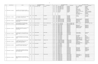 16
RT RW KELURAHAN KECAMATAN RT RW KELURAHAN KECAMATAN KELURAHAN KECAMATAN
ZONA PRIORITAS PERTAMA ZONA PRIORITAS KEDUA ZONA PRIORITAS KETIGA
NO NAMA SEKOLAH ALAMAT
003 001 KOTA BAMBU UTARA PALMERAH 002 001 KOTA BAMBU UTARA PALMERAH KOTA BAMBU UTARA PALMERAH
014 002 KOTA BAMBU UTARA PALMERAH JATI PULO PALMERAH
013 002 KOTA BAMBU UTARA PALMERAH CIDENG GAMBIR
005 001 KOTA BAMBU UTARA PALMERAH SLIPI PALMERAH
004 001 KOTA BAMBU UTARA PALMERAH KAMPUNG BALI TANAH ABANG
002 010 JATI PULO PALMERAH KEBON KACANG TANAH ABANG
001 010 JATI PULO PALMERAH PETOJO SELATAN GAMBIR
009 010 JATI PULO PALMERAH TANJUNG DUREN SELATAN GROGOL PETAMBURAN
014 001 CIDENG GAMBIR TOMANG GROGOL PETAMBURAN
KEMANGGISAN PALMERAH
KOTA BAMBU SELATAN PALMERAH
PETAMBURAN TANAH ABANG
004 002 CIPEDAK JAGAKARSA 005 002 CIPEDAK JAGAKARSA CIPEDAK JAGAKARSA
008 002 CIPEDAK JAGAKARSA CIGANJUR JAGAKARSA
006 002 CIPEDAK JAGAKARSA
009 002 CIPEDAK JAGAKARSA
001 002 CIPEDAK JAGAKARSA
002 006 KEDAUNG KALI ANGKE CENGKARENG 009 006 KEDAUNG KALI ANGKE CENGKARENG KEDAUNG KALI ANGKE CENGKARENG
011 003 KEDAUNG KALI ANGKE CENGKARENG KEMBANGAN UTARA KEMBANGAN
012 003 KEDAUNG KALI ANGKE CENGKARENG KAPUK MUARA PENJARINGAN
003 006 KEDAUNG KALI ANGKE CENGKARENG RAWA BUAYA CENGKARENG
001 006 KEDAUNG KALI ANGKE CENGKARENG KEDOYA UTARA KEBON JERUK
KAPUK CENGKARENG
003 005 PULAU PANGGANG KEPULAUAN SERIBU UTARA 004 004 PULAU PANGGANG KEPULAUAN SERIBU UTARA PULAU PANGGANG KEPULAUAN SERIBU UTARA
002 005 PULAU PANGGANG KEPULAUAN SERIBU UTARA
004 005 PULAU PANGGANG KEPULAUAN SERIBU UTARA
018 004 MERUYA UTARA KEMBANGAN 005 004 MERUYA UTARA KEMBANGAN MERUYA UTARA KEMBANGAN
006 004 MERUYA UTARA KEMBANGAN SRENGSENG KEMBANGAN
007 004 MERUYA UTARA KEMBANGAN KEMBANGAN SELATAN KEMBANGAN
008 004 MERUYA UTARA KEMBANGAN KEMBANGAN UTARA KEMBANGAN
015 004 MERUYA UTARA KEMBANGAN MERUYA SELATAN KEMBANGAN
016 004 MERUYA UTARA KEMBANGAN
009 002 MERUYA UTARA KEMBANGAN
020 004 MERUYA UTARA KEMBANGAN
019 004 MERUYA UTARA KEMBANGAN
021 004 MERUYA UTARA KEMBANGAN
001 004 MERUYA UTARA KEMBANGAN
015 007 PONDOK BAMBU DUREN SAWIT 014 007 PONDOK BAMBU DUREN SAWIT PONDOK BAMBU DUREN SAWIT
016 007 PONDOK BAMBU DUREN SAWIT CIPINANG MELAYU MAKASAR
007 007 PONDOK BAMBU DUREN SAWIT
012 007 PONDOK BAMBU DUREN SAWIT
009 005 TUGU SELATAN KOJA 007 001 TUGU SELATAN KOJA TUGU SELATAN KOJA
010 001 TUGU SELATAN KOJA TUGU UTARA KOJA
008 005 TUGU SELATAN KOJA SUKA PURA CILINCING
012 005 TUGU SELATAN KOJA KELAPA GADING BARAT KELAPA GADING
011 005 TUGU SELATAN KOJA SEMPER BARAT CILINCING
001 001 TUGU SELATAN KOJA KELAPA GADING TIMUR KELAPA GADING
006 001 TUGU SELATAN KOJA RAWABADAK SELATAN KOJA
006 012 CEMPAKA PUTIH BARAT CEMPAKA PUTIH 010 004 CEMPAKA PUTIH TIMUR CEMPAKA PUTIH CEMPAKA PUTIH BARAT CEMPAKA PUTIH
009 007 CEMPAKA PUTIH BARAT CEMPAKA PUTIH GALUR JOHAR BARU
007 012 CEMPAKA PUTIH BARAT CEMPAKA PUTIH JOHAR BARU JOHAR BARU
004 012 CEMPAKA PUTIH BARAT CEMPAKA PUTIH KAMPUNG RAWA JOHAR BARU
005 012 CEMPAKA PUTIH BARAT CEMPAKA PUTIH CEMPAKA PUTIH TIMUR CEMPAKA PUTIH
009 005 PULO GEBANG CAKUNG 010 005 PULO GEBANG CAKUNG PULO GEBANG CAKUNG
015 005 PULO GEBANG CAKUNG PENGGILINGAN CAKUNG
012 005 PENGGILINGAN CAKUNG
017 005 PENGGILINGAN CAKUNG
015 005 PENGGILINGAN CAKUNG
019 005 PENGGILINGAN CAKUNG
012 006 MALAKA JAYA DUREN SAWIT 003 005 MALAKA JAYA DUREN SAWIT MALAKA JAYA DUREN SAWIT
006 005 MALAKA JAYA DUREN SAWIT PULO GEBANG CAKUNG
013 006 MALAKA JAYA DUREN SAWIT MALAKA SARI DUREN SAWIT
014 006 MALAKA JAYA DUREN SAWIT PONDOK KOPI DUREN SAWIT
011 006 MALAKA JAYA DUREN SAWIT PONDOK KELAPA DUREN SAWIT
010 006 MALAKA JAYA DUREN SAWIT PENGGILINGAN CAKUNG
009 006 MALAKA JAYA DUREN SAWIT
008 006 MALAKA JAYA DUREN SAWIT
004 005 MALAKA JAYA DUREN SAWIT
005 005 MALAKA JAYA DUREN SAWIT
003 009 SUNTER AGUNG TANJUNG PRIOK 002 009 SUNTER AGUNG TANJUNG PRIOK SUNTER AGUNG TANJUNG PRIOK
004 009 SUNTER AGUNG TANJUNG PRIOK PADEMANGAN TIMUR PADEMANGAN
006 008 SUNTER AGUNG TANJUNG PRIOK SUNGAI BAMBU TANJUNG PRIOK
001 008 SUNTER AGUNG TANJUNG PRIOK PAPANGO TANJUNG PRIOK
001 009 SUNTER AGUNG TANJUNG PRIOK WARAKAS TANJUNG PRIOK
013 009 SUNTER AGUNG TANJUNG PRIOK
002 008 SUNTER AGUNG TANJUNG PRIOK
003 008 SUNTER AGUNG TANJUNG PRIOK
011 007 SUNTER AGUNG TANJUNG PRIOK
010 007 SUNTER AGUNG TANJUNG PRIOK
TAMAN MERUYA ILIR BLOK A-18, RT 018, RW 004,
KEL. MERUYA UTARA, KEC. KEMBANGAN,
JAKARTA BARAT
135 SMP NEGERI 135 JAKARTA
JL. TELUK PALU NO. 35, RT 015, RW 007, KEL.
PONDOK BAMBU, KEC. DUREN SAWIT, JAKARTA
TIMUR
138 SMP NEGERI 138 JAKARTA
JL. P KOMARUDIN, RT 009, RW 005, KEL. PULO
GEBANG, KEC. CAKUNG, JAKARTA TIMUR
133 SMP NEGERI 133 JAKARTA
JL. PULAU PRAMUKA, RT 003, RW 005, KEL.
PULAU PANGGANG, KEC. KEPULAUAN SERIBU
UTARA, KAB. KEPULAUAN SERIBU
132 SMP NEGERI 132 JAKARTA
JL. TAWANGMANGU NO. 2, RT 002, RW 006, KEL.
KEDAUNG KALI ANGKE, KEC. CENGKARENG,
JAKARTA BARAT
130 SMP NEGERI 130 JAKARTA
JL. KS TUBUN I, RT 003, RW 001, KEL. KOTA
BAMBU UTARA, KEC. PALMERAH, JAKARTA BARAT
131 SMP NEGERI 131 JAKARTA
JL. R.M. KAHFI I, RT 004, RW 002, KEL. CIPEDAK,
KEC. JAGAKARSA, JAKARTA SELATAN
139 SMP NEGERI 139 JAKARTA
JL BUNGA RAMPAI X PERUMNAS KLENDER, RT
012, RW 006, KEL. MALAKA JAYA, KEC. DUREN
SAWIT, JAKARTA TIMUR
140 SMP NEGERI 140 JAKARTA
KOMP. SETNEG BLOK A, RT 003, RW 009, KEL.
SUNTER AGUNG, KEC. TANJUNG PRIOK, JAKARTA
UTARA
136 SMP NEGERI 136 JAKARTA
JL. BENDUNGAN MELAYU NO. 80, RT 009, RW
005, KEL. TUGU SELATAN, KEC. KOJA, JAKARTA
UTARA
137 SMP NEGERI 137 JAKARTA
JL. CEMPAKA PUTIH BARAT 15/26, RT 006, RW
012, KEL. CEMPAKA PUTIH BARAT, KEC.
CEMPAKA PUTIH, JAKARTA PUSAT
134 SMP NEGERI 134 JAKARTA
 