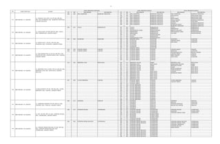 17
RT RW KELURAHAN KECAMATAN RT RW KELURAHAN KECAMATAN KELURAHAN KECAMATAN
ZONA PRIORITAS PERTAMA ZONA PRIORITAS KEDUA ZONA PRIORITAS KETIGA
NO NAMA SEKOLAH ALAMAT
008 006 PELA MAMPANG MAMPANG PRAPATAN 007 006 PELA MAMPANG MAMPANG PRAPATAN PELA MAMPANG MAMPANG PRAPATAN
006 006 PELA MAMPANG MAMPANG PRAPATAN PETOGOGAN KEBAYORAN BARU
008 012 PELA MAMPANG MAMPANG PRAPATAN PULO KEBAYORAN BARU
001 006 PELA MAMPANG MAMPANG PRAPATAN RAWA BARAT KEBAYORAN BARU
002 006 PELA MAMPANG MAMPANG PRAPATAN TEGAL PARANG MAMPANG PRAPATAN
003 006 PELA MAMPANG MAMPANG PRAPATAN DUREN TIGA PANCORAN
005 006 PELA MAMPANG MAMPANG PRAPATAN BANGKA MAMPANG PRAPATAN
009 006 PELA MAMPANG MAMPANG PRAPATAN KUNINGAN BARAT MAMPANG PRAPATAN
MAMPANG PRAPATAN MAMPANG PRAPATAN
008 003 JOGLO KEMBANGAN 007 003 JOGLO KEMBANGAN JOGLO KEMBANGAN
012 003 JOGLO KEMBANGAN SRENGSENG KEMBANGAN
001 008 PETUKANGAN UTARA PESANGGRAHAN MERUYA SELATAN KEMBANGAN
004 003 SRENGSENG KEMBANGAN PETUKANGAN UTARA PESANGGRAHAN
007 003 SRENGSENG KEMBANGAN ULUJAMI PESANGGRAHAN
009 002 ULUJAMI PESANGGRAHAN
012 005 JOGLO KEMBANGAN
015 007 PETUKANGAN UTARA PESANGGRAHAN
001 006 CILINCING CILINCING 002 006 SEMPER TIMUR CILINCING CILINCING CILINCING
002 006 CILINCING CILINCING SEMPER TIMUR CILINCING
003 006 CILINCING CILINCING KALI BARU CILINCING
004 006 CILINCING CILINCING
005 009 CILINCING CILINCING
003 009 CILINCING CILINCING
005 003 SEMPER TIMUR CILINCING
018 004 CAKUNG BARAT CAKUNG 011 004 CAKUNG BARAT CAKUNG CAKUNG BARAT CAKUNG
002 005 CAKUNG BARAT CAKUNG 012 004 CAKUNG BARAT CAKUNG ROROTAN CILINCING
013 004 CAKUNG BARAT CAKUNG PEGANGSAAN DUA KELAPA GADING
014 004 CAKUNG BARAT CAKUNG CAKUNG TIMUR CAKUNG
010 004 CAKUNG BARAT CAKUNG RAWA TERATE CAKUNG
001 005 CAKUNG BARAT CAKUNG SUKA PURA CILINCING
003 005 CAKUNG BARAT CAKUNG
004 005 CAKUNG BARAT CAKUNG
016 005 MENTENG ATAS SETIA BUDI 005 012 MENTENG DALAM TEBET MENTENG ATAS SETIA BUDI
004 013 MENTENG ATAS SETIA BUDI MANGGARAI SELATAN TEBET
001 012 MENTENG DALAM TEBET MENTENG DALAM TEBET
003 012 MENTENG DALAM TEBET KARET SETIA BUDI
004 012 MENTENG DALAM TEBET KARET KUNINGAN SETIA BUDI
009 010 MENTENG DALAM TEBET PASAR MANGGIS SETIA BUDI
015 005 MENTENG ATAS SETIA BUDI GUNTUR SETIA BUDI
006 005 MENTENG ATAS SETIA BUDI KUNINGAN TIMUR SETIA BUDI
005 005 MENTENG ATAS SETIA BUDI
007 005 MENTENG ATAS SETIA BUDI
001 010 MENTENG ATAS SETIA BUDI
002 010 MENTENG ATAS SETIA BUDI
001 008 UJUNG MENTENG CAKUNG 012 001 CAKUNG TIMUR CAKUNG UJUNG MENTENG CAKUNG
016 001 CAKUNG TIMUR CAKUNG CAKUNG TIMUR CAKUNG
008 014 CAKUNG TIMUR CAKUNG
002 008 UJUNG MENTENG CAKUNG
001 009 UJUNG MENTENG CAKUNG
009 007 UJUNG MENTENG CAKUNG
003 002 UJUNG MENTENG CAKUNG
009 002 UJUNG MENTENG CAKUNG
010 001 UJUNG MENTENG CAKUNG
013 001 UJUNG MENTENG CAKUNG
005 001 UJUNG MENTENG CAKUNG
003 001 UJUNG MENTENG CAKUNG
011 001 UJUNG MENTENG CAKUNG
006 001 UJUNG MENTENG CAKUNG
004 013 CIBUBUR CIRACAS 003 013 CIBUBUR CIRACAS CIBUBUR CIRACAS
006 013 CIBUBUR CIRACAS MUNJUL CIPAYUNG
005 013 CIBUBUR CIRACAS PONDOK RANGGON CIPAYUNG
002 014 CIBUBUR CIRACAS KELAPA DUA WETAN CIRACAS
001 014 CIBUBUR CIRACAS
009 005 CIBUBUR CIRACAS
006 015 CIPINANG MUARA JATINEGARA 005 015 CIPINANG MUARA JATINEGARA CIPINANG MUARA JATINEGARA
007 008 CIPINANG MUARA JATINEGARA KLENDER DUREN SAWIT
008 008 CIPINANG MUARA JATINEGARA CIPINANG BESAR UTARA JATINEGARA
006 003 KLENDER DUREN SAWIT
013 004 KLENDER DUREN SAWIT
011 004 KLENDER DUREN SAWIT
009 015 CIPINANG MUARA JATINEGARA
007 015 CIPINANG MUARA JATINEGARA
002 006 CIPINANG BESAR SELATAN JATINEGARA 005 006 CIPINANG BESAR SELATAN JATINEGARA CIPINANG BESAR SELATAN JATINEGARA
003 006 CIPINANG BESAR SELATAN JATINEGARA CIPINANG BESAR UTARA JATINEGARA
001 002 CIPINANG MUARA JATINEGARA CIPINANG CEMPEDAK JATINEGARA
012 002 CIPINANG MUARA JATINEGARA CIPINANG MUARA JATINEGARA
015 002 CIPINANG MUARA JATINEGARA RAWA BUNGA JATINEGARA
018 002 CIPINANG MUARA JATINEGARA
019 005 CIPINANG BESAR SELATAN JATINEGARA
018 005 CIPINANG BESAR SELATAN JATINEGARA
002 005 CIPINANG BESAR SELATAN JATINEGARA
001 006 CIPINANG BESAR SELATAN JATINEGARA
006 006 CIPINANG BESAR SELATAN JATINEGARA
148 SMP NEGERI 148 JAKARTA
JL. BB I, RT 006, RW 015, KEL. CIPINANG MUARA,
KEC. JATINEGARA, JAKARTA TIMUR
146 SMP NEGERI 146 JAKARTA
JL.BALAI RAKYAT, RT 001, RW 008, KEL. UJUNG
MENTENG, KEC. CAKUNG, JAKARTA TIMUR
147 SMP NEGERI 147 JAKARTA
JL. JAMBORE CIBUBUR, RT 004, RW 013, KEL.
CIBUBUR, KEC. CIRACAS, JAKARTA TIMUR
144 SMP NEGERI 144 JAKARTA
JL. RAYA BEKASI KM. 23, RT 018, RW 004, & RT
002 RW 005, KEL. CAKUNG BARAT, KEC. CAKUNG,
JAKARTA TIMUR
145 SMP NEGERI 145 JAKARTA
JL. MENTENG PULO UJUNG, RT 016, RW 005, KEL.
MENTENG ATAS, KEC. SETIA BUDI, JAKARTA
SELATAN
143 SMP NEGERI 143 JAKARTA
JL. BAKTI IX NO.1, RT 001, RW 006, KEL.
CILINCING, KEC. CILINCING, JAKARTA UTARA
JL. CIPINANG BESAR SELATAN, RT 002, RW 006,
KEL. CIPINANG BESAR SELATAN, KEC.
JATINEGARA, JAKARTA TIMUR
141 SMP NEGERI 141 JAKARTA
JL. PONDOK JAYA VIII/15 B, RT 008, RW 006,
KEL. PELA MAMPANG, KEC. MAMPANG PRAPATAN,
JAKARTA SELATAN
142 SMP NEGERI 142 JAKARTA
JL. JOGLO RAYA, RT 008, RW 003, KEL. JOGLO,
KEC. KEMBANGAN, JAKARTA BARAT
149 SMP NEGERI 149 JAKARTA
 