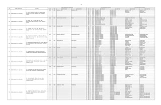 18
RT RW KELURAHAN KECAMATAN RT RW KELURAHAN KECAMATAN KELURAHAN KECAMATAN
ZONA PRIORITAS PERTAMA ZONA PRIORITAS KEDUA ZONA PRIORITAS KETIGA
NO NAMA SEKOLAH ALAMAT
007 006 KRAMAT JATI KRAMAT JATI 004 006 KRAMAT JATI KRAMAT JATI KRAMAT JATI KRAMAT JATI
003 006 KRAMAT JATI KRAMAT JATI MAKASAR MAKASAR
005 006 KRAMAT JATI KRAMAT JATI CILILITAN KRAMAT JATI
006 006 KRAMAT JATI KRAMAT JATI
008 006 KRAMAT JATI KRAMAT JATI
009 006 KRAMAT JATI KRAMAT JATI
009 009 KRAMAT JATI KRAMAT JATI
005 007 RAWABADAK SELATAN KOJA 004 007 RAWABADAK SELATAN KOJA RAWABADAK SELATAN KOJA
003 007 RAWABADAK SELATAN KOJA LAGOA KOJA
006 001 RAWABADAK UTARA KOJA KEBON BAWANG TANJUNG PRIOK
010 015 TUGU UTARA KOJA TANJUNG PRIUK TANJUNG PRIOK
009 007 TUGU UTARA KOJA TUGU UTARA KOJA
004 007 TUGU UTARA KOJA RAWABADAK UTARA KOJA
005 006 RAWABADAK SELATAN KOJA SUNGAI BAMBU TANJUNG PRIOK
TUGU SELATAN KOJA
008 003 SUNTER JAYA TANJUNG PRIOK 004 003 SUNTER JAYA TANJUNG PRIOK SUNTER JAYA TANJUNG PRIOK
002 003 SUNTER JAYA TANJUNG PRIOK KEBON KOSONG KEMAYORAN
005 003 SUNTER JAYA TANJUNG PRIOK SERDANG KEMAYORAN
006 003 SUNTER JAYA TANJUNG PRIOK
012 003 SUNTER JAYA TANJUNG PRIOK
013 003 SUNTER JAYA TANJUNG PRIOK
008 004 SUNTER JAYA TANJUNG PRIOK
009 003 SUNTER JAYA TANJUNG PRIOK
001 013 GROGOL SELATAN KEBAYORAN LAMA 007 013 GROGOL SELATAN KEBAYORAN LAMA GROGOL SELATAN KEBAYORAN LAMA
004 013 GROGOL SELATAN KEBAYORAN LAMA SUKABUMI SELATAN KEBON JERUK
006 013 GROGOL SELATAN KEBAYORAN LAMA ULUJAMI PESANGGRAHAN
003 013 GROGOL SELATAN KEBAYORAN LAMA CIPULIR KEBAYORAN LAMA
001 006 GROGOL SELATAN KEBAYORAN LAMA
016 009 CIPULIR KEBAYORAN LAMA
007 004 PENGADEGAN PANCORAN 002 005 PENGADEGAN PANCORAN PENGADEGAN PANCORAN
001 005 PENGADEGAN PANCORAN CIKOKO PANCORAN
008 004 PENGADEGAN PANCORAN CAWANG KRAMAT JATI
004 004 PENGADEGAN PANCORAN RAWAJATI PANCORAN
006 004 PENGADEGAN PANCORAN TEBET TIMUR TEBET
007 005 RAWAJATI PANCORAN PANCORAN PANCORAN
010 005 RAWAJATI PANCORAN
004 005 CIKOKO PANCORAN 002 005 CIKOKO PANCORAN CIKOKO PANCORAN
008 002 CIKOKO PANCORAN TEBET BARAT TEBET
012 002 CIKOKO PANCORAN TEBET TIMUR TEBET
005 002 CIKOKO PANCORAN CAWANG KRAMAT JATI
007 007 PENGADEGAN PANCORAN PENGADEGAN PANCORAN
005 005 CIKOKO PANCORAN RAWAJATI PANCORAN
003 005 CIKOKO PANCORAN BUKIT DURI TEBET
006 007 PENGADEGAN PANCORAN KEBON BARU TEBET
008 006 PENGADEGAN PANCORAN
014 009 TANAH TINGGI JOHAR BARU 004 009 TANAH TINGGI JOHAR BARU TANAH TINGGI JOHAR BARU
005 009 TANAH TINGGI JOHAR BARU PASEBAN SENEN
006 009 TANAH TINGGI JOHAR BARU KRAMAT SENEN
009 009 TANAH TINGGI JOHAR BARU GALUR JOHAR BARU
010 009 TANAH TINGGI JOHAR BARU KAMPUNG RAWA JOHAR BARU
012 009 TANAH TINGGI JOHAR BARU KWITANG SENEN
012 001 JOHAR BARU JOHAR BARU JOHAR BARU JOHAR BARU
013 009 TANAH TINGGI JOHAR BARU HARAPAN MULYA KEMAYORAN
015 009 TANAH TINGGI JOHAR BARU
006 006 LUBANG BUAYA CIPAYUNG 008 006 LUBANG BUAYA CIPAYUNG LUBANG BUAYA CIPAYUNG
007 006 LUBANG BUAYA CIPAYUNG CEGER CIPAYUNG
012 009 LUBANG BUAYA CIPAYUNG BAMBU APUS CIPAYUNG
008 009 LUBANG BUAYA CIPAYUNG SETU CIPAYUNG
010 009 LUBANG BUAYA CIPAYUNG
002 006 LUBANG BUAYA CIPAYUNG
005 006 LUBANG BUAYA CIPAYUNG
009 006 LUBANG BUAYA CIPAYUNG
001 005 JATINEGARA KAUM PULO GADUNG 003 005 JATINEGARA KAUM PULO GADUNG JATINEGARA KAUM PULO GADUNG
002 005 JATINEGARA KAUM PULO GADUNG CIPINANG PULO GADUNG
009 002 JATINEGARA KAUM PULO GADUNG JATINEGARA CAKUNG
008 002 JATINEGARA KAUM PULO GADUNG JATI PULO GADUNG
001 001 JATINEGARA KAUM PULO GADUNG
002 001 JATINEGARA KAUM PULO GADUNG
004 001 JATINEGARA KAUM PULO GADUNG
008 004 CIPINANG PULO GADUNG
007 004 CIPINANG PULO GADUNG
006 004 CIPINANG PULO GADUNG
001 005 JEMBATAN BESI TAMBORA 002 005 JEMBATAN BESI TAMBORA JEMBATAN BESI TAMBORA
003 005 JEMBATAN BESI TAMBORA DURI PULO GAMBIR
004 005 JEMBATAN BESI TAMBORA JEMBATAN LIMA TAMBORA
005 005 JEMBATAN BESI TAMBORA KALIANYAR TAMBORA
007 005 JEMBATAN BESI TAMBORA KRENDANG TAMBORA
008 005 JEMBATAN BESI TAMBORA ANGKE TAMBORA
009 005 JEMBATAN BESI TAMBORA DURI SELATAN TAMBORA
009 010 GROGOL GROGOL PETAMBURAN DURI UTARA TAMBORA
008 010 GROGOL GROGOL PETAMBURAN JELAMBAR GROGOL PETAMBURAN
007 010 GROGOL GROGOL PETAMBURAN TOMANG GROGOL PETAMBURAN
001 001 JEMBATAN BESI TAMBORA TANAH SEREAL TAMBORA
010 001 JEMBATAN BESI TAMBORA GROGOL GROGOL PETAMBURAN
012 001 JEMBATAN BESI TAMBORA JELAMBAR BARU GROGOL PETAMBURAN
012 003 JEMBATAN BESI TAMBORA
014 003 JEMBATAN BESI TAMBORA
152 SMP NEGERI 152 JAKARTA
JL. SUNTER JAYA IV, RT 008, RW 003, KEL.
SUNTER JAYA, KEC. TANJUNG PRIOK, JAKARTA
UTARA
156 SMP NEGERI 156 JAKARTA
JL. KRAMAT PULO GUNDUL IV, NO. 4, RT 014, RW
009, KEL. TANAH TINGGI, KEC. JOHAR BARU,
JAKARTA PUSAT
SMP NEGERI 159 JAKARTA
JL. JEMBATAN BESI RAYA NO. 24, RT 001, RW
005, KEL. JEMBATAN BESI, KEC. TAMBORA,
JAKARTA BARAT
150 SMP NEGERI 150 JAKARTA
JL. BATU TUMBUH VII, RT 007, RW 006, KEL.
KRAMAT JATI, KEC. KRAMAT JATI, JAKARTA
TIMUR
155 SMP NEGERI 155 JAKARTA
JL. CIKOKO BARAT IV, RT 004, RW 005, KEL.
CIKOKO, KEC. PANCORAN, JAKARTA SELATAN
157 SMP NEGERI 157 JAKARTA
JL. AL-BAIDHO, RT 006, RW 006, KEL. LUBANG
BUAYA, KEC. CIPAYUNG, JAKARTA TIMUR
158 SMP NEGERI 158 JAKARTA
JL. TB.BADARUDIN, RT 001, RW 005, KEL.
JATINEGARA KAUM, KEC. PULO GADUNG,
JAKARTA TIMUR
159
153 SMP NEGERI 153 JAKARTA
JL. PANJANG CIDODOL NO. 1, RT 001, RW 013,
KEL. GROGOL SELATAN, KEC. KEBAYORAN LAMA,
JAKARTA SELATAN
154 SMP NEGERI 154 JAKARTA
JL. PENGADEGAN BARAT XIII/46, RT 007, RW 004,
KEL. PENGADEGAN, KEC. PANCORAN, JAKARTA
SELATAN
151 SMP NEGERI 151 JAKARTA
JL. KEPIL NO. 1, RT 005, RW 007, KEL.
RAWABADAK SELATAN, KEC. KOJA, JAKARTA
UTARA
 