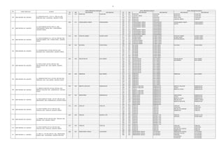 23
RT RW KELURAHAN KECAMATAN RT RW KELURAHAN KECAMATAN KELURAHAN KECAMATAN
ZONA PRIORITAS PERTAMA ZONA PRIORITAS KEDUA ZONA PRIORITAS KETIGA
NO NAMA SEKOLAH ALAMAT
011 010 ROROTAN CILINCING 001 007 ROROTAN CILINCING ROROTAN CILINCING
001 010 CAKUNG TIMUR CAKUNG MARUNDA CILINCING
004 010 ROROTAN CILINCING SUKA PURA CILINCING
010 010 ROROTAN CILINCING CAKUNG TIMUR CAKUNG
020 007 ROROTAN CILINCING
002 011 CENGKARENG TIMUR CENGKARENG 005 011 CENGKARENG TIMUR CENGKARENG CENGKARENG TIMUR CENGKARENG
004 011 CENGKARENG TIMUR CENGKARENG KAPUK CENGKARENG
003 011 CENGKARENG TIMUR CENGKARENG
001 011 CENGKARENG TIMUR CENGKARENG
007 011 KAPUK CENGKARENG
009 014 CENGKARENG TIMUR CENGKARENG
006 018 CENGKARENG TIMUR CENGKARENG
004 018 CENGKARENG TIMUR CENGKARENG
007 011 CENGKARENG TIMUR CENGKARENG
016 006 PONDOK BAMBU DUREN SAWIT 017 006 PONDOK BAMBU DUREN SAWIT PONDOK BAMBU DUREN SAWIT
004 011 DUREN SAWIT DUREN SAWIT DUREN SAWIT DUREN SAWIT
010 011 DUREN SAWIT DUREN SAWIT PONDOK KELAPA DUREN SAWIT
006 010 PONDOK BAMBU DUREN SAWIT
005 010 PONDOK BAMBU DUREN SAWIT
006 006 PONDOK BAMBU DUREN SAWIT
006 002 KALISARI PASAR REBO 009 001 KALISARI PASAR REBO KALISARI PASAR REBO
010 001 KALISARI PASAR REBO
011 001 KALISARI PASAR REBO
003 003 KALISARI PASAR REBO
004 011 KALISARI PASAR REBO
012 011 KALISARI PASAR REBO
003 011 KALISARI PASAR REBO
001 002 KALISARI PASAR REBO
011 002 KALISARI PASAR REBO
002 006 PEGADUNGAN KALI DERES 003 014 PEGADUNGAN KALI DERES PEGADUNGAN KALI DERES
001 007 PEGADUNGAN KALI DERES KALIDERES KALI DERES
006 006 PEGADUNGAN KALI DERES
003 006 PEGADUNGAN KALI DERES
003 019 PEGADUNGAN KALI DERES
009 019 PEGADUNGAN KALI DERES
001 010 PEGADUNGAN KALI DERES
002 010 PEGADUNGAN KALI DERES
003 010 PEGADUNGAN KALI DERES
005 010 PEGADUNGAN KALI DERES
004 008 SEMANAN KALI DERES 013 012 SEMANAN KALI DERES SEMANAN KALI DERES
002 008 SEMANAN KALI DERES
009 008 SEMANAN KALI DERES
003 008 SEMANAN KALI DERES
010 008 SEMANAN KALI DERES
005 008 SEMANAN KALI DERES
011 008 SEMANAN KALI DERES
008 008 SEMANAN KALI DERES
002 002 MERUYA SELATAN KEMBANGAN 010 002 MERUYA SELATAN KEMBANGAN MERUYA SELATAN KEMBANGAN
009 002 MERUYA SELATAN KEMBANGAN JOGLO KEMBANGAN
004 001 JOGLO KEMBANGAN MERUYA UTARA KEMBANGAN
013 002 MERUYA SELATAN KEMBANGAN
006 002 MERUYA SELATAN KEMBANGAN
012 002 MERUYA SELATAN KEMBANGAN
007 002 SRENGSENG KEMBANGAN 004 002 SRENGSENG KEMBANGAN SRENGSENG KEMBANGAN
006 002 SRENGSENG KEMBANGAN JOGLO KEMBANGAN
006 008 SRENGSENG KEMBANGAN MERUYA UTARA KEMBANGAN
004 008 SRENGSENG KEMBANGAN KELAPA DUA KEBON JERUK
005 008 SRENGSENG KEMBANGAN MERUYA SELATAN KEMBANGAN
001 011 SRENGSENG KEMBANGAN
002 011 SRENGSENG KEMBANGAN
010 003 CIRACAS CIRACAS 015 003 CIRACAS CIRACAS CIRACAS CIRACAS
008 003 CIRACAS CIRACAS CIPAYUNG CIPAYUNG
014 003 CIRACAS CIRACAS KELAPA DUA WETAN CIRACAS
016 003 CIRACAS CIRACAS RAMBUTAN CIRACAS
008 006 CIRACAS CIRACAS
006 003 CIRACAS CIRACAS
003 009 TENGAH KRAMAT JATI 009 009 TENGAH KRAMAT JATI TENGAH KRAMAT JATI
004 009 TENGAH KRAMAT JATI GEDONG PASAR REBO
002 009 TENGAH KRAMAT JATI
008 009 TENGAH KRAMAT JATI
007 009 TENGAH KRAMAT JATI
002 010 TENGAH KRAMAT JATI
004 010 TENGAH KRAMAT JATI
016 003 CIRACAS CIRACAS 010 003 CIRACAS CIRACAS CIRACAS CIRACAS
014 003 CIRACAS CIRACAS CIPAYUNG CIPAYUNG
001 003 CIRACAS CIRACAS KELAPA DUA WETAN CIRACAS
008 006 CIRACAS CIRACAS RAMBUTAN CIRACAS
008 007 SRENGSENG SAWAH JAGAKARSA 005 007 SRENGSENG SAWAH JAGAKARSA SRENGSENG SAWAH JAGAKARSA
007 007 SRENGSENG SAWAH JAGAKARSA LENTENG AGUNG JAGAKARSA
009 007 SRENGSENG SAWAH JAGAKARSA CIPEDAK JAGAKARSA
JAGAKARSA JAGAKARSA
CIGANJUR JAGAKARSA
211 SMP NEGERI 211 JAKARTA
JL. SMP 211, RT 008, RW 007, KEL. SRENGSENG
SAWAH, KEC. JAGAKARSA, JAKARTA SELATAN
209 SMP NEGERI 209 JAKARTA
JL. INPRES, RT 003, RW 009, KEL. TENGAH, KEC.
KRAMAT JATI, JAKARTA TIMUR
210 SMP NEGERI 210 JAKARTA
JL. RAYA CENTEX, RT 016, RW 003, KEL.
CIRACAS, KEC. CIRACAS, JAKARTA TIMUR
203 SMP NEGERI 203 JAKARTA
JL. KALISARI RAYA, RT 006, RW 002, KEL.
KALISARI, KEC. PASAR REBO, JAKARTA TIMUR
204 SMP NEGERI 204 JAKARTA
JL. PETA UTARA, RT 002, RW 006, KEL.
PEGADUNGAN, KEC. KALI DERES, JAKARTA
BARAT
207 SMP NEGERI 207 JAKARTA
JL. RAYA MARUYA UTARA , RT 007, RW 002, KEL.
SRENGSENG, KEC. KEMBANGAN, JAKARTA BARAT
201 SMP NEGERI 201 JAKARTA
JL. KAYU BESAR, RT 002, RW 011, KEL.
CENGKARENG TIMUR, KEC. CENGKARENG,
JAKARTA BARAT
202 SMP NEGERI 202 JAKARTA
JL. BULUH PERINDU IV/1, RT 016, RW 006, KEL.
PONDOK BAMBU, KEC. DUREN SAWIT, JAKARTA
TIMUR
200 SMP NEGERI 200 JAKARTA
JL. ROROTAN IX NO. 2, RT 011, RW 010, KEL.
ROROTAN, KEC. CILINCING, JAKARTA UTARA
205 SMP NEGERI 205 JAKARTA
JL. SEMANAN RAYA NO.2, RT 004, RW 008, KEL.
SEMANAN, KEC. KALI DERES, JAKARTA BARAT
206 SMP NEGERI 206 JAKARTA
JL. MERUYA SELATAN, RT 002, RW 002, KEL.
MERUYA SELATAN, KEC. KEMBANGAN, JAKARTA
BARAT
208 SMP NEGERI 208 JAKARTA
JL. RAYA CENTEX, RT 010, RW 003, KEL.
CIRACAS, KEC. CIRACAS, JAKARTA TIMUR
 