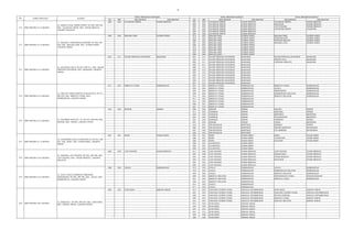 24
RT RW KELURAHAN KECAMATAN RT RW KELURAHAN KECAMATAN KELURAHAN KECAMATAN
ZONA PRIORITAS PERTAMA ZONA PRIORITAS KEDUA ZONA PRIORITAS KETIGA
NO NAMA SEKOLAH ALAMAT
006 003 CILANDAK TIMUR PASAR MINGGU 007 003 CILANDAK TIMUR PASAR MINGGU CILANDAK TIMUR PASAR MINGGU
004 003 CILANDAK TIMUR PASAR MINGGU RAGUNAN PASAR MINGGU
005 003 CILANDAK TIMUR PASAR MINGGU JATI PADANG PASAR MINGGU
007 002 CILANDAK TIMUR PASAR MINGGU CILANDAK BARAT CILANDAK
004 006 CILANDAK TIMUR PASAR MINGGU
003 006 CILANDAK TIMUR PASAR MINGGU
009 006 MALAKA SARI DUREN SAWIT 014 007 MALAKA SARI DUREN SAWIT MALAKA SARI DUREN SAWIT
015 007 MALAKA SARI DUREN SAWIT PONDOK KOPI DUREN SAWIT
008 007 MALAKA SARI DUREN SAWIT PONDOK KELAPA DUREN SAWIT
007 007 MALAKA SARI DUREN SAWIT MALAKA JAYA DUREN SAWIT
006 007 MALAKA SARI DUREN SAWIT
015 005 MALAKA SARI DUREN SAWIT
016 005 MALAKA SARI DUREN SAWIT
010 006 MALAKA SARI DUREN SAWIT
008 006 MALAKA SARI DUREN SAWIT
003 011 HALIM PERDANA KUSUMAH MAKASAR 001 011 HALIM PERDANA KUSUMAH MAKASAR HALIM PERDANA KUSUMAH MAKASAR
002 011 HALIM PERDANA KUSUMAH MAKASAR KEBON PALA MAKASAR
004 011 HALIM PERDANA KUSUMAH MAKASAR CIPINANG MELAYU MAKASAR
005 011 HALIM PERDANA KUSUMAH MAKASAR
008 012 HALIM PERDANA KUSUMAH MAKASAR
006 012 HALIM PERDANA KUSUMAH MAKASAR
003 012 HALIM PERDANA KUSUMAH MAKASAR
002 014 HALIM PERDANA KUSUMAH MAKASAR
001 014 HALIM PERDANA KUSUMAH MAKASAR
002 013 HALIM PERDANA KUSUMAH MAKASAR
001 013 HALIM PERDANA KUSUMAH MAKASAR
017 004 MERUYA UTARA KEMBANGAN 001 004 MERUYA UTARA KEMBANGAN MERUYA UTARA KEMBANGAN
002 004 MERUYA UTARA KEMBANGAN JOGLO KEMBANGAN
003 004 MERUYA UTARA KEMBANGAN SRENGSENG KEMBANGAN
009 004 MERUYA UTARA KEMBANGAN KEMBANGAN SELATAN KEMBANGAN
010 004 MERUYA UTARA KEMBANGAN MERUYA SELATAN KEMBANGAN
011 004 MERUYA UTARA KEMBANGAN
012 004 MERUYA UTARA KEMBANGAN
006 001 MERUYA UTARA KEMBANGAN
001 010 MERUYA UTARA KEMBANGAN
003 006 KENARI SENEN 006 006 KENARI SENEN KENARI SENEN
011 005 PASEBAN SENEN KWITANG SENEN
004 005 PASEBAN SENEN MENTENG MENTENG
003 005 PASEBAN SENEN PEGANGSAAN MENTENG
001 005 PASEBAN SENEN PASEBAN SENEN
007 005 KENARI SENEN CIKINI MENTENG
010 001 PEGANGSAAN MENTENG KRAMAT SENEN
006 002 PEGANGSAAN MENTENG KEBON MANGGIS MATRAMAN
007 002 PEGANGSAAN MENTENG PAL MERIEM MATRAMAN
009 002 PEGANGSAAN MENTENG
007 001 BARU PASAR REBO 005 001 BARU PASAR REBO BARU PASAR REBO
006 001 BARU PASAR REBO CIJANTUNG PASAR REBO
006 009 BARU PASAR REBO KALISARI PASAR REBO
006 007 CIJANTUNG PASAR REBO
004 007 CIJANTUNG PASAR REBO
009 002 CIJANTUNG PASAR REBO
006 008 JATI PADANG PASAR MINGGU 011 006 JATI PADANG PASAR MINGGU JATI PADANG PASAR MINGGU
005 008 JATI PADANG PASAR MINGGU KEBAGUSAN PASAR MINGGU
004 008 JATI PADANG PASAR MINGGU PASAR MINGGU PASAR MINGGU
004 004 JATI PADANG PASAR MINGGU RAGUNAN PASAR MINGGU
003 004 JATI PADANG PASAR MINGGU
006 009 JATI PADANG PASAR MINGGU
006 006 JOGLO KEMBANGAN 012 002 JOGLO KEMBANGAN JOGLO KEMBANGAN
010 002 JOGLO KEMBANGAN KEMBANGAN SELATAN KEMBANGAN
005 006 JOGLO KEMBANGAN MERUYA SELATAN KEMBANGAN
009 003 MERUYA SELATAN KEMBANGAN PETUKANGAN UTARA PESANGGRAHAN
001 003 MERUYA SELATAN KEMBANGAN MERUYA UTARA KEMBANGAN
006 003 MERUYA SELATAN KEMBANGAN
013 002 JOGLO KEMBANGAN
011 002 JOGLO KEMBANGAN
008 003 DURI KEPA KEBON JERUK 014 005 TANJUNG DUREN UTARA GROGOL PETAMBURAN DURI KEPA KEBON JERUK
007 004 TANJUNG DUREN UTARA GROGOL PETAMBURAN TANJUNG DUREN UTARA GROGOL PETAMBURAN
008 004 TANJUNG DUREN UTARA GROGOL PETAMBURAN WIJAYA KESUMA GROGOL PETAMBURAN
009 004 TANJUNG DUREN UTARA GROGOL PETAMBURAN KEDOYA UTARA KEBON JERUK
012 004 TANJUNG DUREN UTARA GROGOL PETAMBURAN KEDOYA SELATAN KEBON JERUK
001 009 DURI KEPA KEBON JERUK
002 009 DURI KEPA KEBON JERUK
004 003 DURI KEPA KEBON JERUK
001 012 DURI KEPA KEBON JERUK
009 008 DURI KEPA KEBON JERUK
008 008 DURI KEPA KEBON JERUK
217 SMP NEGERI 217 JAKARTA
JL. GONGSENG RAYA CIJANTUNG III, RT 007, RW
001, KEL. BARU, KEC. PASAR REBO, JAKARTA
TIMUR
215 SMP NEGERI 215 JAKARTA
JL. MELATI TAMAN MARUYA ILIR BLOK B, RT 017,
RW 004, KEL. MERUYA UTARA, KEC.
KEMBANGAN, JAKARTA BARAT
216 SMP NEGERI 216 JAKARTA
JL. SALEMBA RAYA NO. 18, RT 003, RW 006, KEL.
KENARI, KEC. SENEN, JAKARTA PUSAT
213 SMP NEGERI 213 JAKARTA
JL. MALAKA I PERUMNAS KLENDER, RT 009, RW
006, KEL. MALAKA SARI, KEC. DUREN SAWIT,
JAKARTA TIMUR
214 SMP NEGERI 214 JAKARTA
JL. RAJAWALI RAYA, RT 003, RW 011, KEL. HALIM
PERDANA KUSUMAH, KEC. MAKASAR, JAKARTA
TIMUR
212 SMP NEGERI 212 JAKARTA
JL. BENDA ATAS, JERUK PERUT, RT 006, RW 003,
KEL. CILANDAK TIMUR, KEC. PASAR MINGGU,
JAKARTA SELATAN
SMP NEGERI 218 JAKARTA
JL. MANARA JATI PADANG, RT 006, RW 008, KEL.
JATI PADANG, KEC. PASAR MINGGU, JAKARTA
SELATAN
219 SMP NEGERI 219 JAKARTA
JL. RAYA JOGLO KOMPLEK PEMADAM
KEBAKARAN, RT 006, RW 006, KEL. JOGLO, KEC.
KEMBANGAN, JAKARTA BARAT
220 SMP NEGERI 220 JAKARTA
JL. MANGGA I, RT 008, RW 003, KEL. DURI KEPA,
KEC. KEBON JERUK, JAKARTA BARAT
218
 