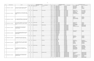 26
RT RW KELURAHAN KECAMATAN RT RW KELURAHAN KECAMATAN KELURAHAN KECAMATAN
ZONA PRIORITAS PERTAMA ZONA PRIORITAS KEDUA ZONA PRIORITAS KETIGA
NO NAMA SEKOLAH ALAMAT
008 006 SEMPER BARAT CILINCING 007 006 SEMPER BARAT CILINCING SEMPER BARAT CILINCING
009 006 SEMPER BARAT CILINCING TUGU SELATAN KOJA
010 006 SEMPER BARAT CILINCING TUGU UTARA KOJA
011 006 SEMPER BARAT CILINCING SEMPER TIMUR CILINCING
012 006 SEMPER BARAT CILINCING SUKA PURA CILINCING
001 017 SEMPER BARAT CILINCING
002 017 SEMPER BARAT CILINCING
001 014 PISANGAN TIMUR PULO GADUNG 007 015 PISANGAN TIMUR PULO GADUNG PISANGAN TIMUR PULO GADUNG
016 013 PISANGAN TIMUR PULO GADUNG CIPINANG PULO GADUNG
001 013 PISANGAN TIMUR PULO GADUNG JATINEGARA KAUM PULO GADUNG
002 014 PISANGAN TIMUR PULO GADUNG RAWAMANGUN PULO GADUNG
004 014 PISANGAN TIMUR PULO GADUNG PISANGAN BARU MATRAMAN
011 014 PISANGAN TIMUR PULO GADUNG UTAN KAYU SELATAN MATRAMAN
005 014 PISANGAN TIMUR PULO GADUNG
006 014 PISANGAN TIMUR PULO GADUNG
009 015 PISANGAN TIMUR PULO GADUNG
010 015 PISANGAN TIMUR PULO GADUNG
001 014 CIBUBUR CIRACAS 009 005 CIBUBUR CIRACAS CIBUBUR CIRACAS
004 013 CIBUBUR CIRACAS MUNJUL CIPAYUNG
002 014 CIBUBUR CIRACAS PONDOK RANGGON CIPAYUNG
003 014 CIBUBUR CIRACAS KELAPA DUA WETAN CIRACAS
017 005 CIBUBUR CIRACAS
014 005 CIBUBUR CIRACAS
013 005 CIBUBUR CIRACAS
010 005 CIBUBUR CIRACAS
007 005 CIBUBUR CIRACAS
005 009 CAKUNG TIMUR CAKUNG 006 009 CAKUNG TIMUR CAKUNG CAKUNG TIMUR CAKUNG
004 009 CAKUNG TIMUR CAKUNG ROROTAN CILINCING
002 012 CAKUNG TIMUR CAKUNG CAKUNG BARAT CAKUNG
001 012 CAKUNG TIMUR CAKUNG UJUNG MENTENG CAKUNG
012 006 PESANGGRAHAN PESANGGRAHAN 011 006 PESANGGRAHAN PESANGGRAHAN PESANGGRAHAN PESANGGRAHAN
010 006 PESANGGRAHAN PESANGGRAHAN BINTARO PESANGGRAHAN
013 006 PESANGGRAHAN PESANGGRAHAN PETUKANGAN SELATAN PESANGGRAHAN
014 006 PESANGGRAHAN PESANGGRAHAN
001 003 PESANGGRAHAN PESANGGRAHAN
005 003 PESANGGRAHAN PESANGGRAHAN
003 005 PESANGGRAHAN PESANGGRAHAN
002 005 PESANGGRAHAN PESANGGRAHAN
001 005 PESANGGRAHAN PESANGGRAHAN
009 010 PENGGILINGAN CAKUNG 008 010 PENGGILINGAN CAKUNG PENGGILINGAN CAKUNG
001 010 PENGGILINGAN CAKUNG JATINEGARA CAKUNG
002 010 PENGGILINGAN CAKUNG
009 014 PENGGILINGAN CAKUNG
008 014 PENGGILINGAN CAKUNG
011 007 JATINEGARA CAKUNG
008 007 JATINEGARA CAKUNG
013 012 JATINEGARA CAKUNG
004 004 CIPAYUNG CIPAYUNG 005 004 CIPAYUNG CIPAYUNG CIPAYUNG CIPAYUNG
010 004 CIPAYUNG CIPAYUNG BAMBU APUS CIPAYUNG
003 004 CIPAYUNG CIPAYUNG CILANGKAP CIPAYUNG
006 004 CIPAYUNG CIPAYUNG SETU CIPAYUNG
003 007 CIPAYUNG CIPAYUNG
004 005 BAMBU APUS CIPAYUNG
005 005 BAMBU APUS CIPAYUNG
009 002 DUREN TIGA PANCORAN 009 002 KALIBATA PANCORAN DUREN TIGA PANCORAN
014 002 KALIBATA PANCORAN PEJATEN BARAT PASAR MINGGU
012 002 KALIBATA PANCORAN BANGKA MAMPANG PRAPATAN
012 002 DUREN TIGA PANCORAN KALIBATA PANCORAN
008 002 DUREN TIGA PANCORAN RAWAJATI PANCORAN
013 002 DUREN TIGA PANCORAN PANCORAN PANCORAN
012 001 DUREN TIGA PANCORAN
011 003 DUREN TIGA PANCORAN
005 005 TANJUNG BARAT JAGAKARSA 004 005 TANJUNG BARAT JAGAKARSA TANJUNG BARAT JAGAKARSA
006 005 TANJUNG BARAT JAGAKARSA GEDONG PASAR REBO
007 005 TANJUNG BARAT JAGAKARSA KEBAGUSAN PASAR MINGGU
003 002 TANJUNG BARAT JAGAKARSA PEJATEN TIMUR PASAR MINGGU
001 002 TANJUNG BARAT JAGAKARSA BALE KAMBANG KRAMAT JATI
006 003 TANJUNG BARAT JAGAKARSA LENTENG AGUNG JAGAKARSA
010 003 TANJUNG BARAT JAGAKARSA PASAR MINGGU PASAR MINGGU
012 005 TANJUNG BARAT JAGAKARSA
011 005 TANJUNG BARAT JAGAKARSA
013 002 TANJUNG BARAT JAGAKARSA
009 005 TANJUNG BARAT JAGAKARSA
002 010 GANDARIA UTARA KEBAYORAN BARU 003 010 GANDARIA UTARA KEBAYORAN BARU GANDARIA UTARA KEBAYORAN BARU
004 010 GANDARIA UTARA KEBAYORAN BARU KRAMAT PELA KEBAYORAN BARU
005 010 GANDARIA UTARA KEBAYORAN BARU MELAWAI KEBAYORAN BARU
006 010 GANDARIA UTARA KEBAYORAN BARU PULO KEBAYORAN BARU
008 010 GANDARIA UTARA KEBAYORAN BARU KEBAYORAN LAMA SELATAN KEBAYORAN LAMA
009 010 GANDARIA UTARA KEBAYORAN BARU CIPETE SELATAN CILANDAK
001 010 GANDARIA UTARA KEBAYORAN BARU GANDARIA SELATAN CILANDAK
011 010 GANDARIA UTARA KEBAYORAN BARU PONDOK PINANG KEBAYORAN LAMA
CIPETE UTARA KEBAYORAN BARU
239 SMP NEGERI 239 JAKARTA
JL. NANGKA NO.58, RT 005, RW 005, KEL.
TANJUNG BARAT, KEC. JAGAKARSA, JAKARTA
SELATAN
240 SMP NEGERI 240 JAKARTA
JL. HAJI RAYA NO. 16B, RT 002, RW 010, KEL.
GANDARIA UTARA, KEC. KEBAYORAN BARU,
JAKARTA SELATAN
237 SMP NEGERI 237 JAKARTA
JL. BAMBU PETUNG, RT 004, RW 004, KEL.
CIPAYUNG, KEC. CIPAYUNG, JAKARTA TIMUR
238 SMP NEGERI 238 JAKARTA
JL. KALIBATA UTARA VI NO. 2, RT 009, RW 002,
KEL. DUREN TIGA, KEC. PANCORAN, JAKARTA
SELATAN
235 SMP NEGERI 235 JAKARTA
JL. PONDOK INDAH, RT 012, RW 006, KEL.
PESANGGRAHAN, KEC. PESANGGRAHAN,
JAKARTA SELATAN
236 SMP NEGERI 236 JAKARTA
JL. RAYA PENGGILINGAN KOMPLEK PIK, RT 009,
RW 010, KEL. PENGGILINGAN, KEC. CAKUNG,
JAKARTA TIMUR
233 SMP NEGERI 233 JAKARTA
JL. H. ABDUR RACHMAN NO. 68, RT 001, RW 014,
KEL. CIBUBUR, KEC. CIRACAS, JAKARTA TIMUR
234 SMP NEGERI 234 JAKARTA
JL. KAYU TINGGI, CEMPAKA IV, RT 005, RW 009,
KEL. CAKUNG TIMUR, KEC. CAKUNG, JAKARTA
TIMUR
232 SMP NEGERI 232 JAKARTA
JL. GADING RAYA NO. 16, RT 001, RW 014, KEL.
PISANGAN TIMUR, KEC. PULO GADUNG, JAKARTA
TIMUR
SMP NEGERI 231 JAKARTA
JL. RAYA TUGU, RT 008, RW 006, KEL. SEMPER
BARAT, KEC. CILINCING, JAKARTA UTARA
231
 