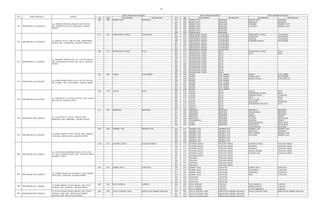 30
RT RW KELURAHAN KECAMATAN RT RW KELURAHAN KECAMATAN KELURAHAN KECAMATAN
ZONA PRIORITAS PERTAMA ZONA PRIORITAS KEDUA ZONA PRIORITAS KETIGA
NO NAMA SEKOLAH ALAMAT
009 009 KEBON PALA MAKASAR 013 009 KEBON PALA MAKASAR KEBON PALA MAKASAR
010 009 KEBON PALA MAKASAR MAKASAR MAKASAR
001 002 KEBON PALA MAKASAR CAWANG KRAMAT JATI
003 002 KEBON PALA MAKASAR CILILITAN KRAMAT JATI
004 002 KEBON PALA MAKASAR
015 002 KEBON PALA MAKASAR
008 009 KEBON PALA MAKASAR
011 003 SRENGSENG SAWAH JAGAKARSA 012 003 SRENGSENG SAWAH JAGAKARSA SRENGSENG SAWAH JAGAKARSA
005 013 SRENGSENG SAWAH JAGAKARSA CIGANJUR JAGAKARSA
008 003 SRENGSENG SAWAH JAGAKARSA CIPEDAK JAGAKARSA
009 003 SRENGSENG SAWAH JAGAKARSA LENTENG AGUNG JAGAKARSA
010 003 SRENGSENG SAWAH JAGAKARSA
014 003 SRENGSENG SAWAH JAGAKARSA
001 012 SRENGSENG SAWAH JAGAKARSA
004 013 SRENGSENG SAWAH JAGAKARSA
003 013 RAWABADAK UTARA KOJA 001 013 RAWABADAK UTARA KOJA RAWABADAK UTARA KOJA
002 013 RAWABADAK UTARA KOJA KOJA KOJA
004 013 RAWABADAK UTARA KOJA
006 013 RAWABADAK UTARA KOJA
001 014 RAWABADAK UTARA KOJA
005 014 RAWABADAK UTARA KOJA
012 009 RAWABADAK UTARA KOJA
003 003 RAWABADAK UTARA KOJA
005 003 RAWABADAK UTARA KOJA
009 003 RAWABADAK UTARA KOJA
007 003 RAWABADAK UTARA KOJA
007 005 KAMAL KALI DERES 007 004 KAMAL KALI DERES KAMAL KALI DERES
008 003 KAMAL KALI DERES TEGAL ALUR KALI DERES
005 005 KAMAL KALI DERES KAMAL MUARA PENJARINGAN
008 005 KAMAL KALI DERES
013 007 KAMAL KALI DERES
002 007 KAMAL KALI DERES
001 008 KAMAL KALI DERES
003 008 KAMAL KALI DERES
003 010 LAGOA KOJA 002 010 LAGOA KOJA LAGOA KOJA
001 010 LAGOA KOJA RAWABADAK UTARA KOJA
004 010 LAGOA KOJA SEMPER BARAT CILINCING
005 010 LAGOA KOJA KOJA KOJA
001 015 LAGOA KOJA TUGU UTARA KOJA
002 015 LAGOA KOJA KALI BARU CILINCING
003 015 LAGOA KOJA RAWABADAK SELATAN KOJA
004 015 LAGOA KOJA
005 015 LAGOA KOJA
011 005 MENTENG MENTENG 015 005 MENTENG MENTENG MENTENG MENTENG
014 005 MENTENG MENTENG PEGANGSAAN MENTENG
013 005 MENTENG MENTENG CIKINI MENTENG
010 005 MENTENG MENTENG KENARI SENEN
007 005 MENTENG MENTENG GUNTUR SETIA BUDI
001 002 GONDANGDIA MENTENG KWITANG SENEN
014 005 CIKINI MENTENG PASAR MANGGIS SETIA BUDI
009 004 CIKINI MENTENG SETIA BUDI SETIA BUDI
GONDANGDIA MENTENG
003 009 KRAMAT JATI KRAMAT JATI 002 010 KRAMAT JATI KRAMAT JATI KRAMAT JATI KRAMAT JATI
001 010 KRAMAT JATI KRAMAT JATI MAKASAR MAKASAR
005 009 KRAMAT JATI KRAMAT JATI BATU AMPAR KRAMAT JATI
004 009 KRAMAT JATI KRAMAT JATI CILILITAN KRAMAT JATI
007 009 KRAMAT JATI KRAMAT JATI
003 008 KRAMAT JATI KRAMAT JATI
002 008 KRAMAT JATI KRAMAT JATI
004 017 SUNTER AGUNG TANJUNG PRIOK 001 017 SUNTER AGUNG TANJUNG PRIOK SUNTER AGUNG TANJUNG PRIOK
003 017 SUNTER AGUNG TANJUNG PRIOK PAPANGO TANJUNG PRIOK
005 017 SUNTER AGUNG TANJUNG PRIOK WARAKAS TANJUNG PRIOK
001 015 SUNTER AGUNG TANJUNG PRIOK SUNGAI BAMBU TANJUNG PRIOK
002 015 SUNTER AGUNG TANJUNG PRIOK SUNTER JAYA TANJUNG PRIOK
007 015 SUNTER AGUNG TANJUNG PRIOK
001 011 PAPANGO TANJUNG PRIOK
002 011 PAPANGO TANJUNG PRIOK
003 011 PAPANGO TANJUNG PRIOK
004 011 PAPANGO TANJUNG PRIOK
004 001 BAMBU APUS CIPAYUNG 006 001 BAMBU APUS CIPAYUNG BAMBU APUS CIPAYUNG
003 001 BAMBU APUS CIPAYUNG CILANGKAP CIPAYUNG
011 001 BAMBU APUS CIPAYUNG CIPAYUNG CIPAYUNG
010 001 BAMBU APUS CIPAYUNG SETU CIPAYUNG
010 004 CIPAYUNG CIPAYUNG
005 004 CIPAYUNG CIPAYUNG
003 004 CIPAYUNG CIPAYUNG
005 001 PULO GEBANG CAKUNG 006 001 PULO GEBANG CAKUNG PULO GEBANG CAKUNG
012 001 PULO GEBANG CAKUNG PENGGILINGAN CAKUNG
011 001 PULO GEBANG CAKUNG UJUNG MENTENG CAKUNG
003 003 PULAU UNTUNG JAWA KEPULAUAN SERIBU SELATAN 003 002 PULAU UNTUNG JAWA KEPULAUAN SERIBU SELATAN PULAU UNTUNG JAWA KEPULAUAN SERIBU SELATAN
001 003 PULAU UNTUNG JAWA KEPULAUAN SERIBU SELATAN
002 003 PULAU UNTUNG JAWA KEPULAUAN SERIBU SELATAN
284 SMP NEGERI 284 JAKARTA
JL. RAWA BEBEK, RT 005, RW 001, KEL. PULO
GEBANG, KEC. CAKUNG, JAKARTA TIMUR
285 SMP NEGERI 285 JAKARTA
JL. PULAU EDAM, RT 003, RW 003, KEL. PULAU
UNTUNG JAWA, KEC. KEPULAUAN SERIBU
SELATAN, KAB. KEPULAUAN SERIBU
282 SMP NEGERI 282 JAKARTA
JL. NUSANTARA KOMPLEK SACNA, RT 004, RW
017, KEL. SUNTER AGUNG, KEC. TANJUNG PRIOK,
JAKARTA UTARA
283 SMP NEGERI 283 JAKARTA
JL. BAMBU HITAM, RT 004, RW 001, KEL. BAMBU
APUS, KEC. CIPAYUNG, JAKARTA TIMUR
280 SMP NEGERI 280 JAKARTA
JL. CILACAP NO. 5, RT 011, RW 005, KEL.
MENTENG, KEC. MENTENG, JAKARTA PUSAT
281 SMP NEGERI 281 JAKARTA
JL. KERJA BAKTI, RT 003, RW 009, KEL. KRAMAT
JATI, KEC. KRAMAT JATI, JAKARTA TIMUR
278 SMP NEGERI 278 JAKARTA
JL. KAMAL BENDA RAYA NO.16, RT 007, RW 005,
KEL. KAMAL, KEC. KALI DERES, JAKARTA BARAT
279 SMP NEGERI 279 JAKARTA
JL. MAHONI NO. 44, RT 003, RW 010, KEL. LAGOA,
KEC. KOJA, JAKARTA UTARA
276 SMP NEGERI 276 JAKARTA
JL. SEROJA, RT 011, RW 003, KEL. SRENGSENG
SAWAH, KEC. JAGAKARSA, JAKARTA SELATAN
277 SMP NEGERI 277 JAKARTA
JL. SINDANG TERUSAN NO. 34 A, RT 003, RW 013,
KEL. RAWABADAK UTARA, KEC. KOJA, JAKARTA
UTARA
275 SMP NEGERI 275 JAKARTA
JL. JENGKI CIPINANG ASEM, RT 009, RW 009,
KEL. KEBON PALA, KEC. MAKASAR, JAKARTA
TIMUR
 