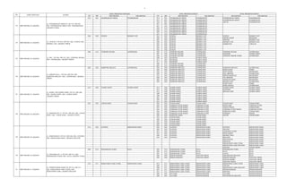 4
RT RW KELURAHAN KECAMATAN RT RW KELURAHAN KECAMATAN KELURAHAN KECAMATAN
ZONA PRIORITAS PERTAMA ZONA PRIORITAS KEDUA ZONA PRIORITAS KETIGA
NO NAMA SEKOLAH ALAMAT
015 001 PADEMANGAN TIMUR PADEMANGAN 013 001 PADEMANGAN TIMUR PADEMANGAN PADEMANGAN TIMUR PADEMANGAN
014 001 PADEMANGAN TIMUR PADEMANGAN PADEMANGAN BARAT PADEMANGAN
016 001 PADEMANGAN TIMUR PADEMANGAN ANCOL PADEMANGAN
017 001 PADEMANGAN TIMUR PADEMANGAN
001 010 PADEMANGAN TIMUR PADEMANGAN
003 010 PADEMANGAN TIMUR PADEMANGAN
004 010 PADEMANGAN TIMUR PADEMANGAN
005 010 PADEMANGAN TIMUR PADEMANGAN
014 010 PADEMANGAN TIMUR PADEMANGAN
002 005 DUKUH KRAMAT JATI 001 005 DUKUH KRAMAT JATI DUKUH KRAMAT JATI
009 002 DUKUH KRAMAT JATI PINANG RANTI MAKASAR
007 002 DUKUH KRAMAT JATI TENGAH KRAMAT JATI
008 002 DUKUH KRAMAT JATI KRAMAT JATI KRAMAT JATI
003 005 DUKUH KRAMAT JATI RAMBUTAN CIRACAS
004 005 DUKUH KRAMAT JATI
004 006 DUKUH KRAMAT JATI
003 006 DUKUH KRAMAT JATI
006 015 CIPINANG MUARA JATINEGARA 005 015 CIPINANG MUARA JATINEGARA CIPINANG MUARA JATINEGARA
007 008 CIPINANG MUARA JATINEGARA KLENDER DUREN SAWIT
008 008 CIPINANG MUARA JATINEGARA CIPINANG BESAR UTARA JATINEGARA
006 003 KLENDER DUREN SAWIT
013 004 KLENDER DUREN SAWIT
011 004 KLENDER DUREN SAWIT
009 015 CIPINANG MUARA JATINEGARA
007 015 CIPINANG MUARA JATINEGARA
003 005 KAMPUNG MELAYU JATINEGARA 004 006 KAMPUNG MELAYU JATINEGARA KAMPUNG MELAYU JATINEGARA
002 006 KAMPUNG MELAYU JATINEGARA MANGGARAI TEBET
002 005 KAMPUNG MELAYU JATINEGARA KAYU MANIS MATRAMAN
009 004 KAMPUNG MELAYU JATINEGARA BALI MESTER JATINEGARA
010 004 KAMPUNG MELAYU JATINEGARA KEBON MANGGIS MATRAMAN
006 005 KAMPUNG MELAYU JATINEGARA PAL MERIEM MATRAMAN
005 005 KAMPUNG MELAYU JATINEGARA PISANGAN BARU MATRAMAN
004 005 KAMPUNG MELAYU JATINEGARA BIDARA CINA JATINEGARA
BUKIT DURI TEBET
RAWA BUNGA JATINEGARA
014 008 DUREN SAWIT DUREN SAWIT 015 008 DUREN SAWIT DUREN SAWIT DUREN SAWIT DUREN SAWIT
013 008 DUREN SAWIT DUREN SAWIT KLENDER DUREN SAWIT
012 008 DUREN SAWIT DUREN SAWIT MALAKA SARI DUREN SAWIT
009 008 DUREN SAWIT DUREN SAWIT
008 008 DUREN SAWIT DUREN SAWIT
007 008 DUREN SAWIT DUREN SAWIT
002 004 DUREN SAWIT DUREN SAWIT
001 004 DUREN SAWIT DUREN SAWIT
001 005 JOHAR BARU JOHAR BARU 002 005 JOHAR BARU JOHAR BARU JOHAR BARU JOHAR BARU
002 005 CEMPAKA PUTIH BARAT CEMPAKA PUTIH RAWA SARI CEMPAKA PUTIH
001 005 CEMPAKA PUTIH BARAT CEMPAKA PUTIH TANAH TINGGI JOHAR BARU
004 009 CEMPAKA PUTIH BARAT CEMPAKA PUTIH CEMPAKA PUTIH BARAT CEMPAKA PUTIH
002 009 CEMPAKA PUTIH BARAT CEMPAKA PUTIH KAMPUNG RAWA JOHAR BARU
003 009 CEMPAKA PUTIH BARAT CEMPAKA PUTIH PASEBAN SENEN
005 005 KAMPUNG RAWA JOHAR BARU GALUR JOHAR BARU
010 003 JOHAR BARU JOHAR BARU
009 003 JOHAR BARU JOHAR BARU
007 005 JOHAR BARU JOHAR BARU
006 005 JOHAR BARU JOHAR BARU
003 005 JOHAR BARU JOHAR BARU
013 002 GUNUNG KEBAYORAN BARU 003 002 GUNUNG KEBAYORAN BARU GUNUNG KEBAYORAN BARU
002 003 GUNUNG KEBAYORAN BARU SELONG KEBAYORAN BARU
001 003 GUNUNG KEBAYORAN BARU GANDARIA UTARA KEBAYORAN BARU
012 002 GUNUNG KEBAYORAN BARU RAWA BARAT KEBAYORAN BARU
008 002 GUNUNG KEBAYORAN BARU KRAMAT PELA KEBAYORAN BARU
004 002 GUNUNG KEBAYORAN BARU MELAWAI KEBAYORAN BARU
PETOGOGAN KEBAYORAN BARU
SENAYAN KEBAYORAN BARU
KEBAYORAN LAMA UTARA KEBAYORAN LAMA
KEBAYORAN LAMA SELATAN KEBAYORAN LAMA
GELORA TANAH ABANG
002 012 RAWABADAK UTARA KOJA 003 012 RAWABADAK UTARA KOJA RAWABADAK UTARA KOJA
005 012 RAWABADAK UTARA KOJA KOJA KOJA
001 012 RAWABADAK UTARA KOJA LAGOA KOJA
006 006 KEBON BAWANG TANJUNG PRIOK RAWABADAK SELATAN KOJA
005 006 KEBON BAWANG TANJUNG PRIOK KEBON BAWANG TANJUNG PRIOK
SUNGAI BAMBU TANJUNG PRIOK
TANJUNG PRIUK TANJUNG PRIOK
012 011 KEBAYORAN LAMA UTARA KEBAYORAN LAMA 013 011 KEBAYORAN LAMA UTARA KEBAYORAN LAMA KEBAYORAN LAMA UTARA KEBAYORAN LAMA
009 011 KEBAYORAN LAMA UTARA KEBAYORAN LAMA CIPULIR KEBAYORAN LAMA
008 011 KEBAYORAN LAMA UTARA KEBAYORAN LAMA KEBAYORAN LAMA SELATAN KEBAYORAN LAMA
007 011 KEBAYORAN LAMA UTARA KEBAYORAN LAMA PESANGGRAHAN PESANGGRAHAN
014 011 KEBAYORAN LAMA UTARA KEBAYORAN LAMA BINTARO PESANGGRAHAN
009 007 ULUJAMI PESANGGRAHAN ULUJAMI PESANGGRAHAN
008 007 ULUJAMI PESANGGRAHAN PETUKANGAN SELATAN PESANGGRAHAN
23 SMP NEGERI 23 JAKARTA
JL. PADEMANGAN TIMUR VI, RT 015, RW 001,
KEL. PADEMANGAN TIMUR, KEC. PADEMANGAN,
JAKARTA UTARA
26 SMP NEGERI 26 JAKARTA
28 SMP NEGERI 28 JAKARTA
JL. MARDANI NO.17, RT 001, RW 005, KEL. JOHAR
BARU, KEC. JOHAR BARU, JAKARTA PUSAT
24 SMP NEGERI 24 JAKARTA
JL. DUKUH V, RT 002, RW 005, KEL. DUKUH, KEC.
KRAMAT JATI, JAKARTA TIMUR
JL. KEBON PALA 1, RT 003, RW 005, KEL.
KAMPUNG MELAYU, KEC. JATINEGARA, JAKARTA
TIMUR
27 SMP NEGERI 27 JAKARTA
JL. KOMP. PTB DUREN SAWIT, RT 014, RW 008,
KEL. DUREN SAWIT, KEC. DUREN SAWIT,
JAKARTA TIMUR
29 SMP NEGERI 29 JAKARTA
JL. BUMI BLOK E, RT 013, RW 002, KEL. GUNUNG,
KEC. KEBAYORAN BARU, JAKARTA SELATAN
30 SMP NEGERI 30 JAKARTA
JL. ANGGREK NO. 4, RT 002, RW 012, KEL.
RAWABADAK UTARA, KEC. KOJA, JAKARTA UTARA
25 SMP NEGERI 25 JAKARTA
JL. BB. I. RT 006, RW 015, KEL. CIPINANG MUARA,
KEC. JATINEGARA, JAKARTA TIMUR
31 SMP NEGERI 31 JAKARTA
JL. PENINGGARAN BARAT III, RT 012, RW 011,
KEL. KEBAYORAN LAMA UTARA, KEC.
KEBAYORAN LAMA, JAKARTA SELATAN
 