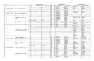 7
RT RW KELURAHAN KECAMATAN RT RW KELURAHAN KECAMATAN KELURAHAN KECAMATAN
ZONA PRIORITAS PERTAMA ZONA PRIORITAS KEDUA ZONA PRIORITAS KETIGA
NO NAMA SEKOLAH ALAMAT
008 002 KRAMAT JATI KRAMAT JATI 010 002 KRAMAT JATI KRAMAT JATI KRAMAT JATI KRAMAT JATI
007 002 KRAMAT JATI KRAMAT JATI KEBON PALA MAKASAR
005 002 KRAMAT JATI KRAMAT JATI MAKASAR MAKASAR
003 002 KRAMAT JATI KRAMAT JATI BATU AMPAR KRAMAT JATI
001 003 KRAMAT JATI KRAMAT JATI CILILITAN KRAMAT JATI
011 003 KRAMAT JATI KRAMAT JATI CAWANG KRAMAT JATI
010 004 KRAMAT JATI KRAMAT JATI
009 004 KRAMAT JATI KRAMAT JATI
009 002 KRAMAT JATI KRAMAT JATI
002 005 PONDOK BAMBU DUREN SAWIT 013 005 PONDOK BAMBU DUREN SAWIT PONDOK BAMBU DUREN SAWIT
001 008 PONDOK BAMBU DUREN SAWIT CIPINANG MELAYU MAKASAR
017 005 PONDOK BAMBU DUREN SAWIT
016 005 PONDOK BAMBU DUREN SAWIT
015 005 PONDOK BAMBU DUREN SAWIT
001 005 PONDOK BAMBU DUREN SAWIT
003 005 PONDOK BAMBU DUREN SAWIT
003 010 CIPINANG MUARA JATINEGARA 015 010 CIPINANG MUARA JATINEGARA CIPINANG MUARA JATINEGARA
012 010 CIPINANG MUARA JATINEGARA CIPINANG BESAR UTARA JATINEGARA
013 010 CIPINANG MUARA JATINEGARA CIPINANG BESAR SELATAN JATINEGARA
008 003 CIPINANG MUARA JATINEGARA
001 003 CIPINANG MUARA JATINEGARA
002 003 CIPINANG MUARA JATINEGARA
006 010 CIPINANG MUARA JATINEGARA
010 012 KALI BARU CILINCING 003 012 KALI BARU CILINCING KALI BARU CILINCING
006 012 KALI BARU CILINCING SEMPER TIMUR CILINCING
005 012 KALI BARU CILINCING KOJA KOJA
008 012 KALI BARU CILINCING LAGOA KOJA
013 012 KALI BARU CILINCING CILINCING CILINCING
004 012 KALI BARU CILINCING SEMPER BARAT CILINCING
014 012 KALI BARU CILINCING
008 003 GLODOK TAMAN SARI 007 003 GLODOK TAMAN SARI GLODOK TAMAN SARI
006 003 GLODOK TAMAN SARI PINANGSIA TAMAN SARI
005 003 GLODOK TAMAN SARI MANGGA DUA SELATAN SAWAH BESAR
005 002 TAMBORA TAMBORA ANCOL PADEMANGAN
012 002 TAMBORA TAMBORA KEAGUNGAN TAMAN SARI
006 001 TAMBORA TAMBORA KRUKUT TAMAN SARI
JEMBATAN LIMA TAMBORA
KRENDANG TAMBORA
PEKOJAN TAMBORA
ROA MALAKA TAMBORA
MANGGA BESAR TAMAN SARI
TAMAN SARI TAMAN SARI
TANGKI TAMAN SARI
MAPHAR TAMAN SARI
TAMBORA TAMBORA
DURI SELATAN TAMBORA
DURI UTARA TAMBORA
TANAH SEREAL TAMBORA
008 003 TANJUNG PRIUK TANJUNG PRIOK 002 006 TANJUNG PRIUK TANJUNG PRIOK TANJUNG PRIUK TANJUNG PRIOK
004 003 TANJUNG PRIUK TANJUNG PRIOK PAPANGO TANJUNG PRIOK
005 003 TANJUNG PRIUK TANJUNG PRIOK WARAKAS TANJUNG PRIOK
004 008 PAPANGO TANJUNG PRIOK SUNGAI BAMBU TANJUNG PRIOK
012 008 PAPANGO TANJUNG PRIOK KEBON BAWANG TANJUNG PRIOK
006 003 TANJUNG PRIUK TANJUNG PRIOK
006 006 TANJUNG PRIUK TANJUNG PRIOK
004 006 TANJUNG PRIUK TANJUNG PRIOK
001 003 CILANDAK TIMUR PASAR MINGGU 003 003 CILANDAK TIMUR PASAR MINGGU CILANDAK TIMUR PASAR MINGGU
005 003 CILANDAK TIMUR PASAR MINGGU RAGUNAN PASAR MINGGU
010 003 CILANDAK TIMUR PASAR MINGGU CIPETE SELATAN CILANDAK
011 002 CILANDAK TIMUR PASAR MINGGU JATI PADANG PASAR MINGGU
010 002 CILANDAK TIMUR PASAR MINGGU CILANDAK BARAT CILANDAK
002 003 CILANDAK TIMUR PASAR MINGGU
009 003 CILANDAK TIMUR PASAR MINGGU
001 006 GUNTUR SETIA BUDI 002 001 GUNTUR SETIA BUDI MENTENG MENTENG
007 002 GUNTUR SETIA BUDI GUNTUR SETIA BUDI
006 002 GUNTUR SETIA BUDI KARET SETIA BUDI
005 001 SETIA BUDI SETIA BUDI MENTENG ATAS SETIA BUDI
008 006 GUNTUR SETIA BUDI KARET KUNINGAN SETIA BUDI
010 006 GUNTUR SETIA BUDI SETIA BUDI SETIA BUDI
006 006 GUNTUR SETIA BUDI PASAR MANGGIS SETIA BUDI
012 006 GUNTUR SETIA BUDI
002 002 SETIA BUDI SETIA BUDI 004 003 SETIA BUDI SETIA BUDI SETIA BUDI SETIA BUDI
001 002 SETIA BUDI SETIA BUDI KARET TENGSIN TANAH ABANG
005 002 SETIA BUDI SETIA BUDI KARET SETIA BUDI
003 002 SETIA BUDI SETIA BUDI KEBON MELATI TANAH ABANG
005 007 KARET SETIA BUDI KARET KUNINGAN SETIA BUDI
003 007 KARET SETIA BUDI KARET SEMANGGI SETIA BUDI
004 007 KARET SETIA BUDI GUNTUR SETIA BUDI
001 007 KARET SETIA BUDI KUNINGAN TIMUR SETIA BUDI
006 002 SETIA BUDI SETIA BUDI
012 001 KARET SETIA BUDI
013 011 KARET TENGSIN TANAH ABANG
014 011 KARET TENGSIN TANAH ABANG
003 003 SETIA BUDI SETIA BUDI
52 SMP NEGERI 52 JAKARTA
JL. CIPINANG ELOK II, RT 003, RW 010, KEL.
CIPINANG MUARA, KEC. JATINEGARA, JAKARTA
TIMUR
50 SMP NEGERI 50 JAKARTA
KOMPLEK KODAM JAYA CILILITAN II, RT 008, RW
002, KEL. KRAMAT JATI, KEC. KRAMAT JATI,
JAKARTA TIMUR
JL. HALIMUN RAYA NO. 2B, RT 001, RW 006, KEL.
GUNTUR, KEC. SETIA BUDI, JAKARTA SELATAN
51 SMP NEGERI 51 JAKARTA
JL. KEJAKSAAN KAVLING, RT 002, RW 005, KEL.
PONDOK BAMBU, KEC. DUREN SAWIT, JAKARTA
TIMUR
55 SMP NEGERI 55 JAKARTA
JL. BAHARI IVA/11, RT 008, RW 003, KEL.
TANJUNG PRIUK, KEC. TANJUNG PRIOK, JAKARTA
UTARA
56 SMP NEGERI 56 JAKARTA
JL. JERUK PERUT I, RT 001, RW 003, KEL.
CILANDAK TIMUR, KEC. PASAR MINGGU, JAKARTA
SELATAN
57 SMP NEGERI 57 JAKARTA
53 SMP NEGERI 53 JAKARTA
JL. TANAH MERDEKA NO. 33, RT 010, RW 012,
KEL. KALI BARU, KEC. CILINCING, JAKARTA
UTARA
58 SMP NEGERI 58 JAKARTA
JL. SETIABUDI BARAT NO. 8 K, RT 002, RW 002,
KEL. SETIA BUDI, KEC. SETIA BUDI, JAKARTA
SELATAN
54 SMP NEGERI 54 JAKARTA
JL. BLANDONGAN NO. 37, RT 008, RW 003, KEL.
GLODOK, KEC. TAMAN SARI, JAKARTA BARAT
 