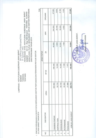 KEPGUB PUPUK BERSUBSIDI TAHUN 2014 PERUBAHAN
