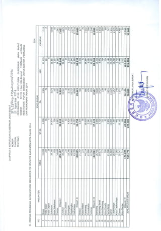 KEPGUB PUPUK BERSUBSIDI TAHUN 2014 PERUBAHAN