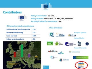 Contributors
Policy Coordinator: DG ENV
Policy Masters: DG SANTE, DG RTD, JRC, DG MARE
Technical-Scientific coordinator: JRC
Data providers:
European Agencies
National Bodies
Research Consortia
4 thematic module coordinators
Environmental monitoring data EEA
Human Biomonitoring EEA
Food and feed EFSA
Indoor air and products JRC
 