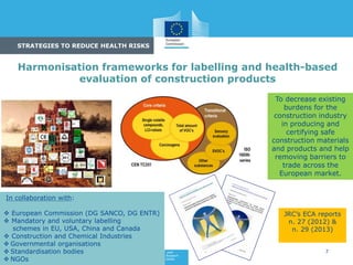 7
Harmonisation frameworks for labelling and health-based
evaluation of construction products
JRC’s ECA reports
n. 27 (2012) &
n. 29 (2013)
STRATEGIES TO REDUCE HEALTH RISKS
In collaboration with:
 European Commission (DG SANCO, DG ENTR)
 Mandatory and voluntary labelling
schemes in EU, USA, China and Canada
 Construction and Chemical Industries
 Governmental organisations
 Standardisation bodies
 NGOs
To decrease existing
burdens for the
construction industry
in producing and
certifying safe
construction materials
and products and help
removing barriers to
trade across the
European market.
 