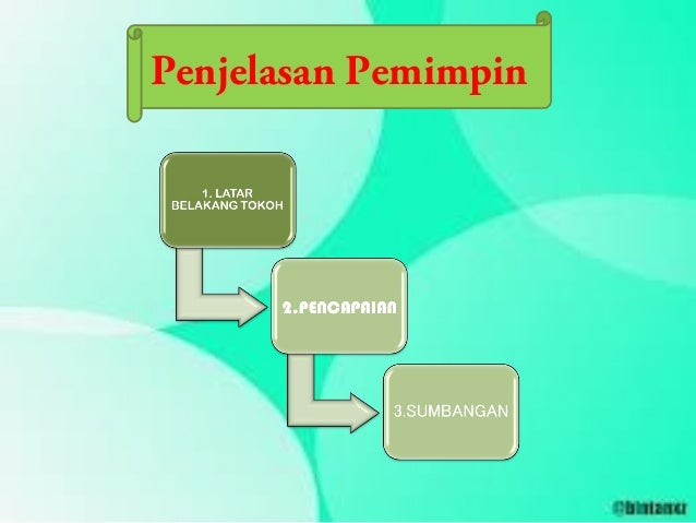 Kepimpinan dan kerja berpasukan