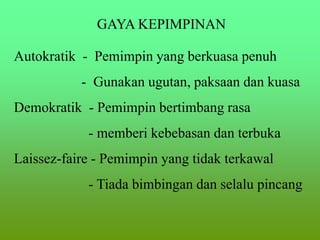 GAYA KEPIMPINAN
Autokratik - Pemimpin yang berkuasa penuh
- Gunakan ugutan, paksaan dan kuasa
Demokratik - Pemimpin bertimbang rasa
- memberi kebebasan dan terbuka
Laissez-faire - Pemimpin yang tidak terkawal
- Tiada bimbingan dan selalu pincang
 
